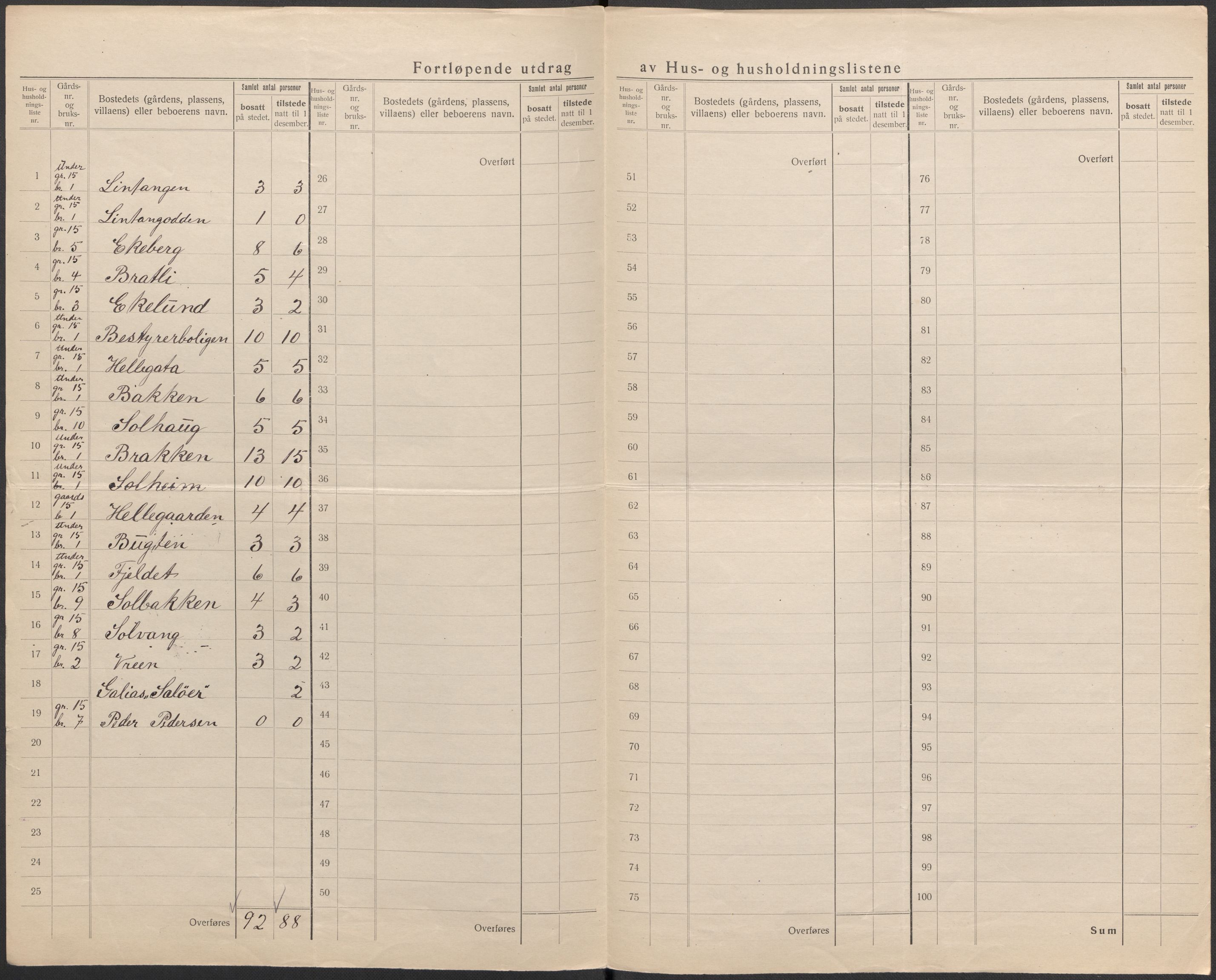 SAKO, 1920 census for Skåtøy, 1920, p. 42