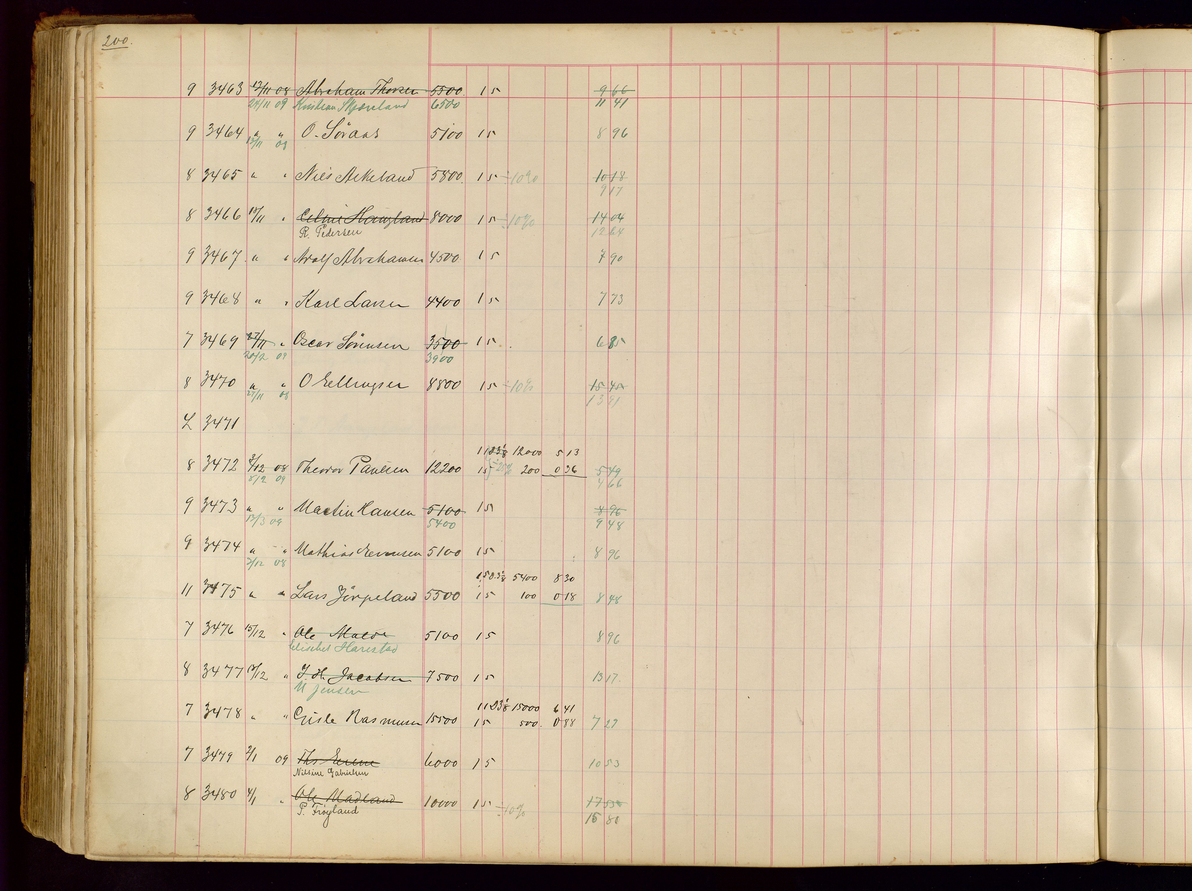 Norges Brannkasse Stavanger, AV/SAST-A-102143/F/Fc/L0001: Brannkontingentprotokoll, 1903-1912, p. 200