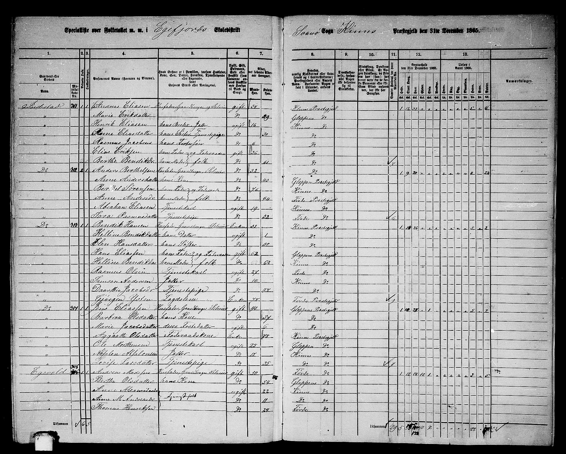 RA, 1865 census for Kinn, 1865, p. 203