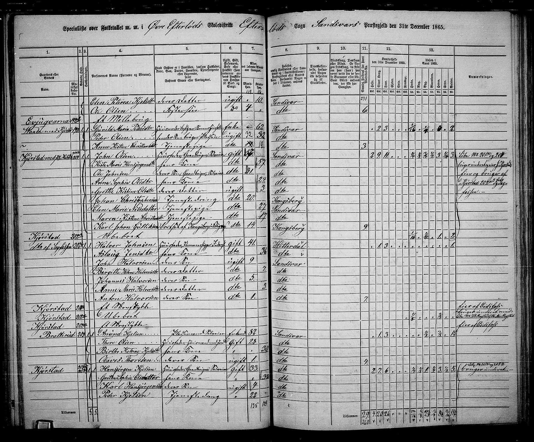 RA, 1865 census for Sandsvær, 1865, p. 95