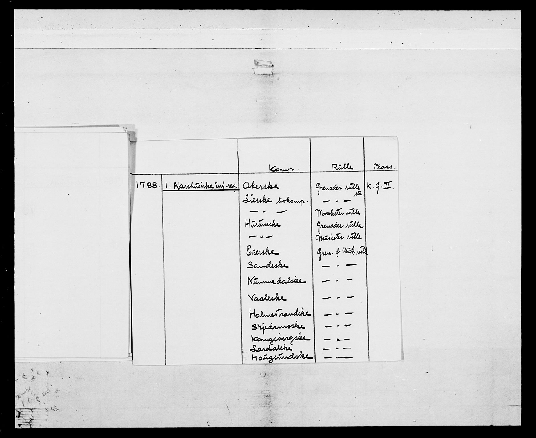 Generalitets- og kommissariatskollegiet, Det kongelige norske kommissariatskollegium, AV/RA-EA-5420/E/Eh/L0038: 1. Akershusiske nasjonale infanteriregiment, 1776-1788, p. 11