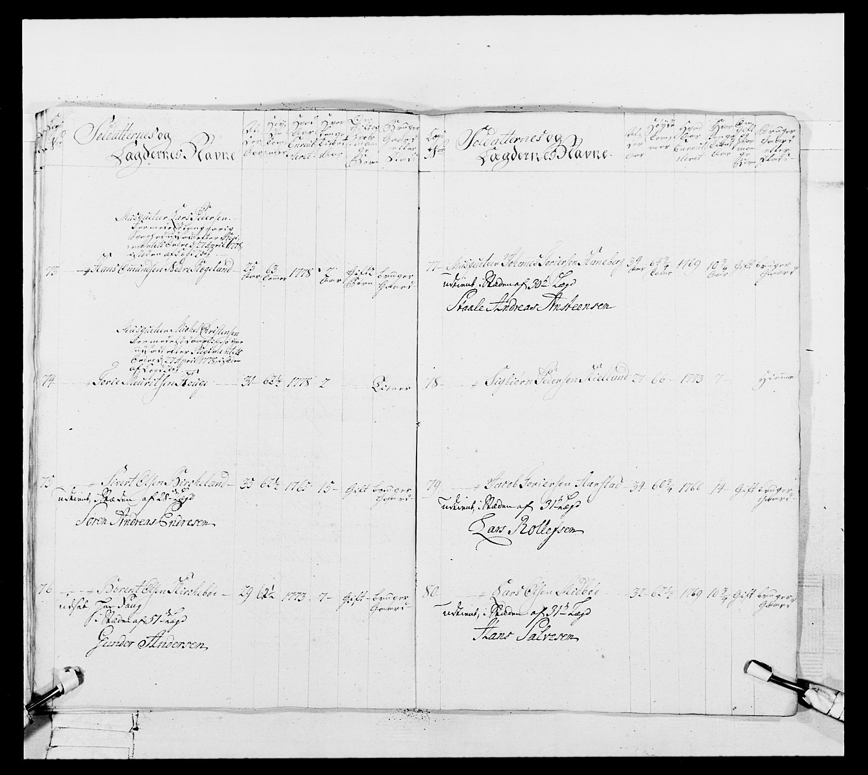 Generalitets- og kommissariatskollegiet, Det kongelige norske kommissariatskollegium, AV/RA-EA-5420/E/Eh/L0106: 2. Vesterlenske nasjonale infanteriregiment, 1774-1780, p. 199