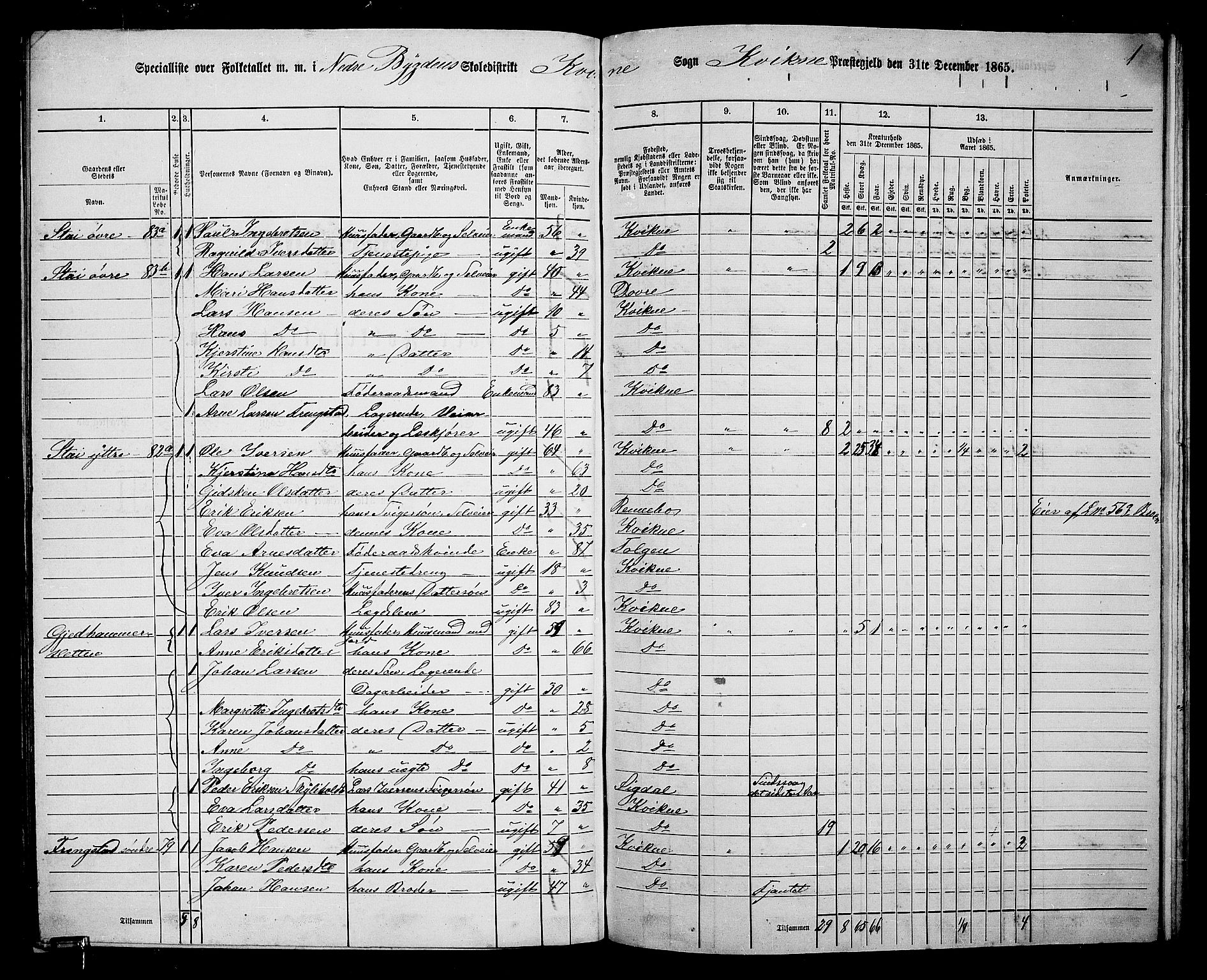 RA, 1865 census for Kvikne, 1865, p. 34