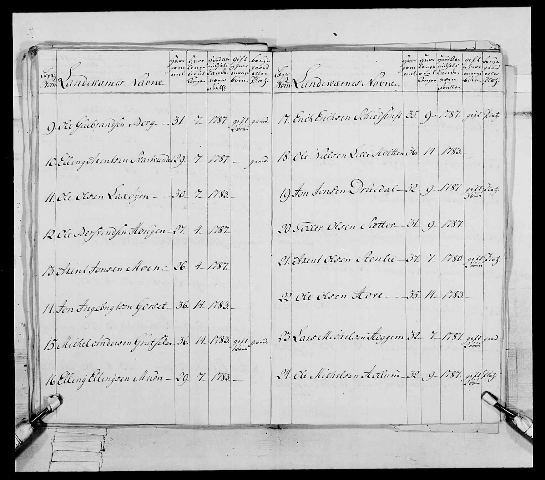 Generalitets- og kommissariatskollegiet, Det kongelige norske kommissariatskollegium, AV/RA-EA-5420/E/Eh/L0079: 2. Trondheimske nasjonale infanteriregiment, 1782-1789, p. 225