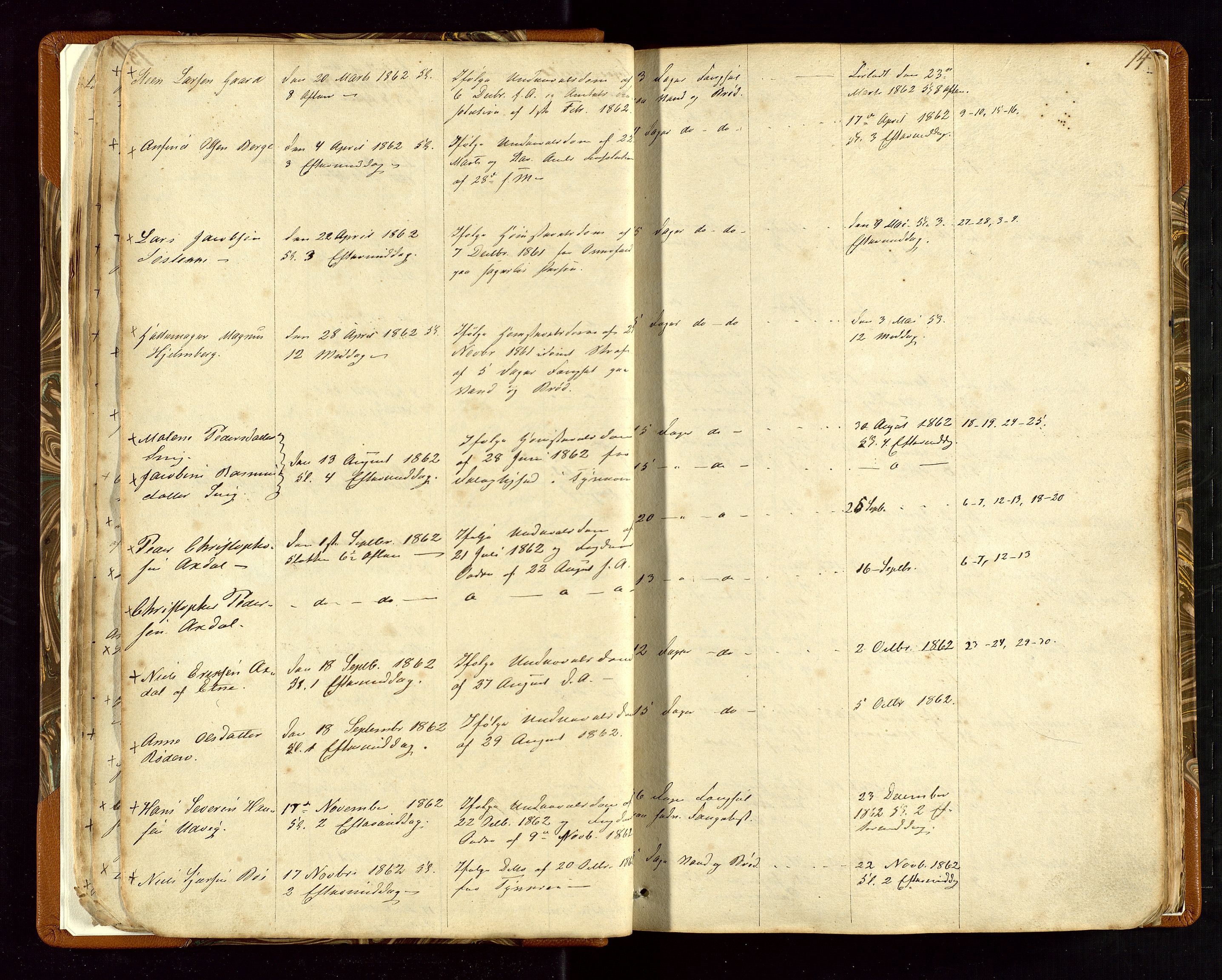 Torvestad lensmannskontor, AV/SAST-A-100307/1/Gga/L0001: "Protocol over Straffanger i Torvestads Thinglaugs Lensmandsarrest", 1883-1931, p. 14