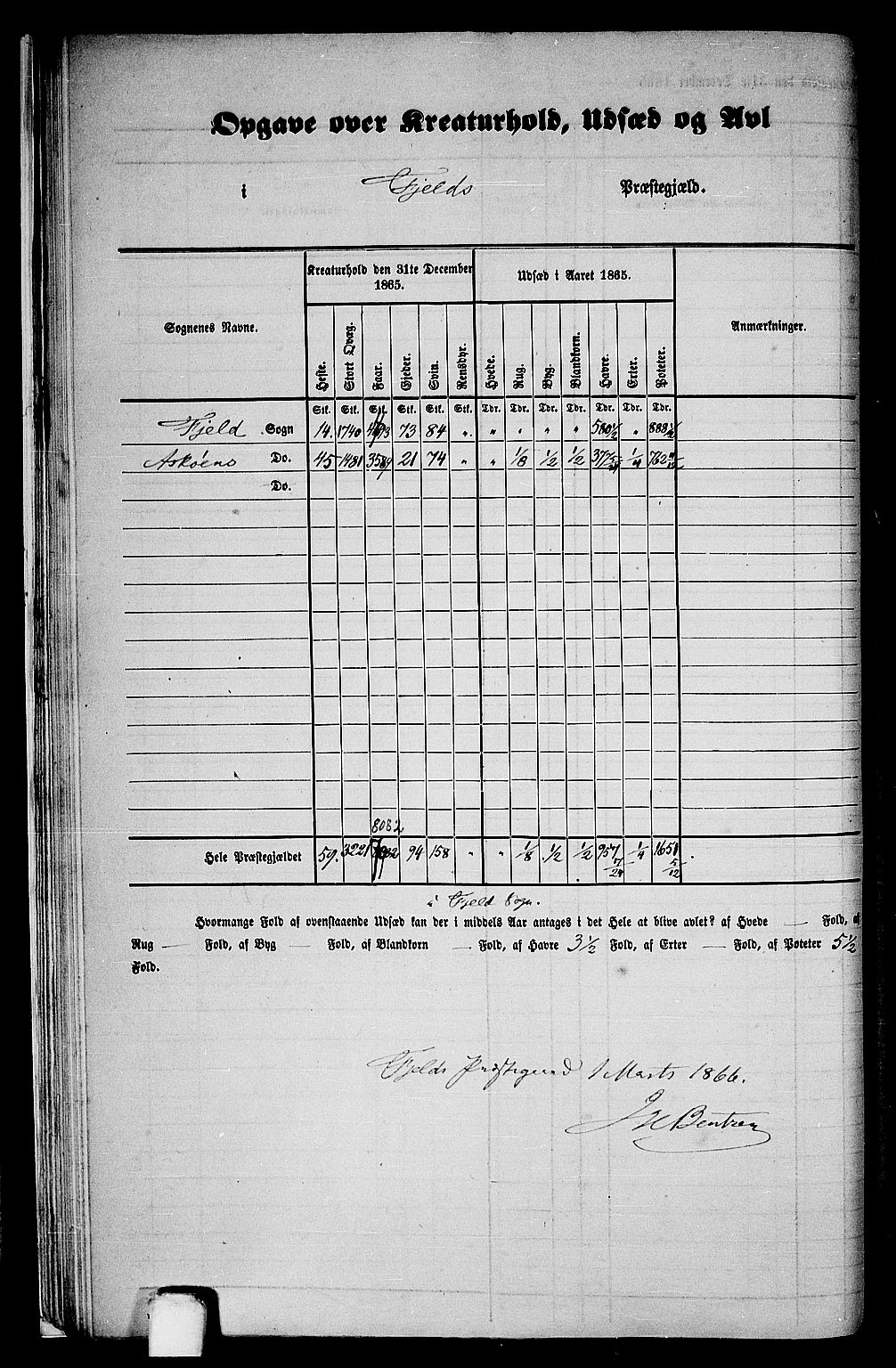 RA, 1865 census for Fjell, 1865, p. 15