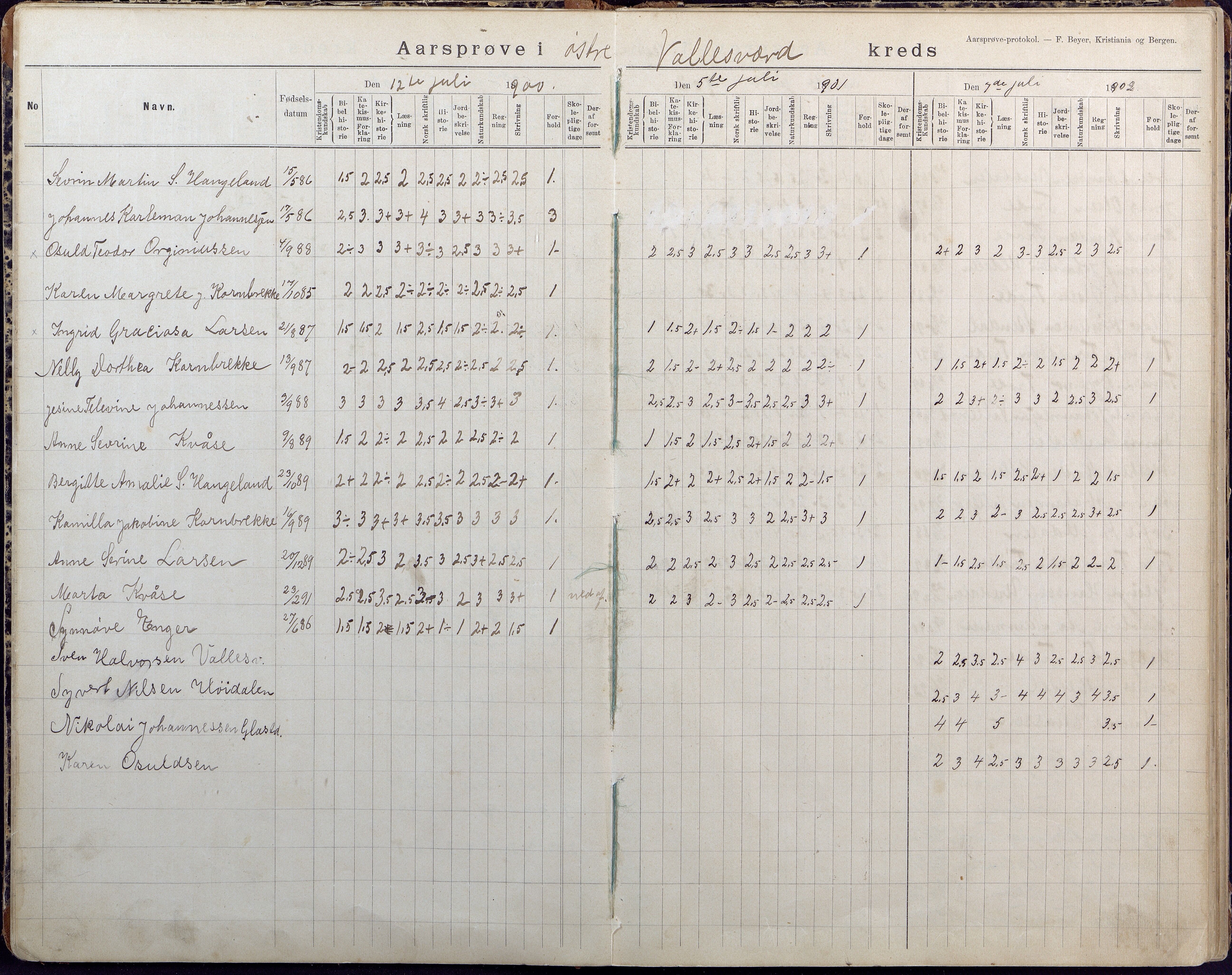 Høvåg kommune, AAKS/KA0927-PK/2/2/L0026: Østre og Vestre Vallesvær - Årsprøveprotokoll, 1894-1944