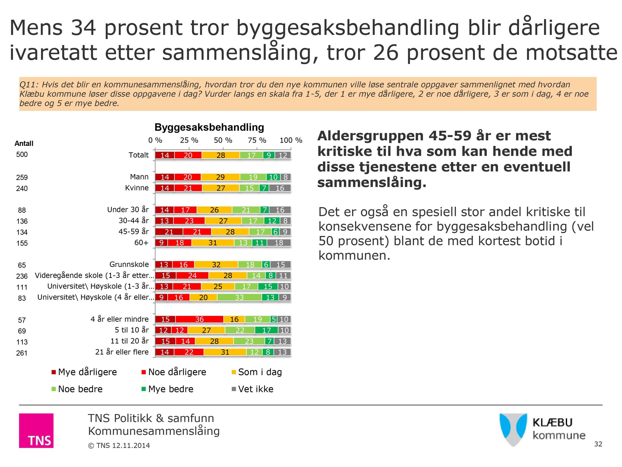 Klæbu Kommune, TRKO/KK/04-UO/L006: Utvalg for oppvekst - Møtedokumenter, 2015, p. 54