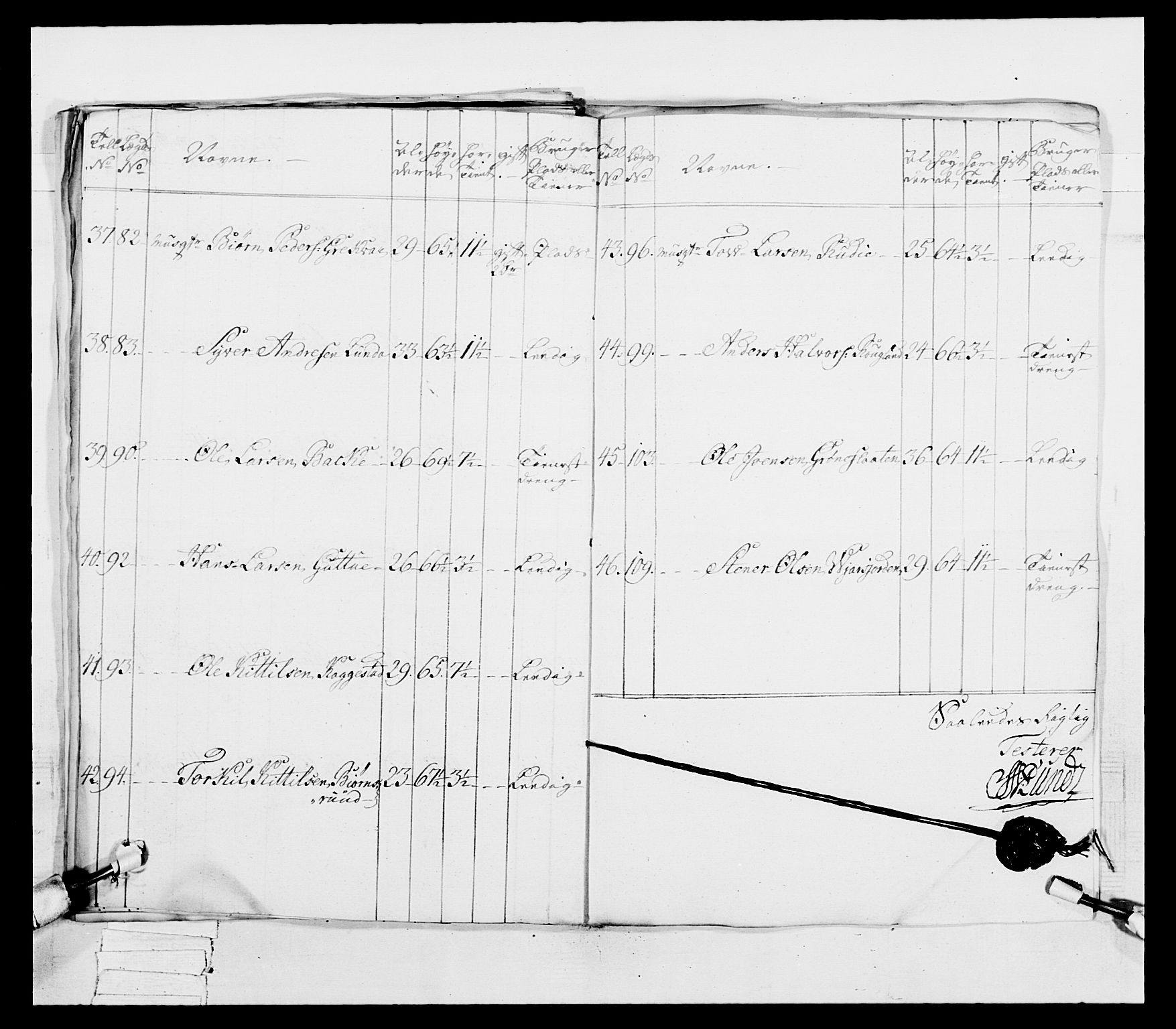 Generalitets- og kommissariatskollegiet, Det kongelige norske kommissariatskollegium, AV/RA-EA-5420/E/Eh/L0038: 1. Akershusiske nasjonale infanteriregiment, 1776-1788, p. 35