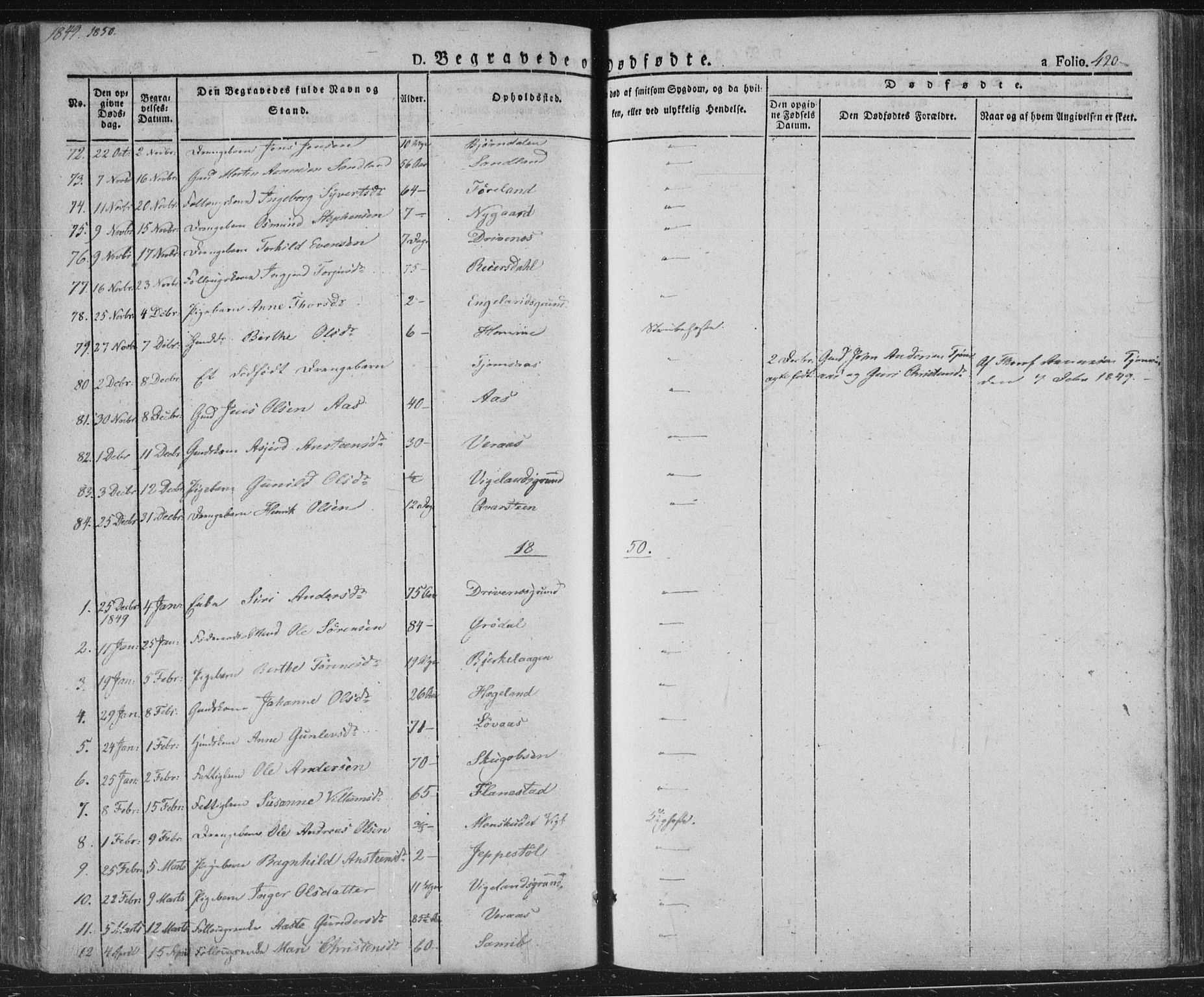 Vennesla sokneprestkontor, AV/SAK-1111-0045/Fa/Fac/L0004: Parish register (official) no. A 4, 1834-1855, p. 420