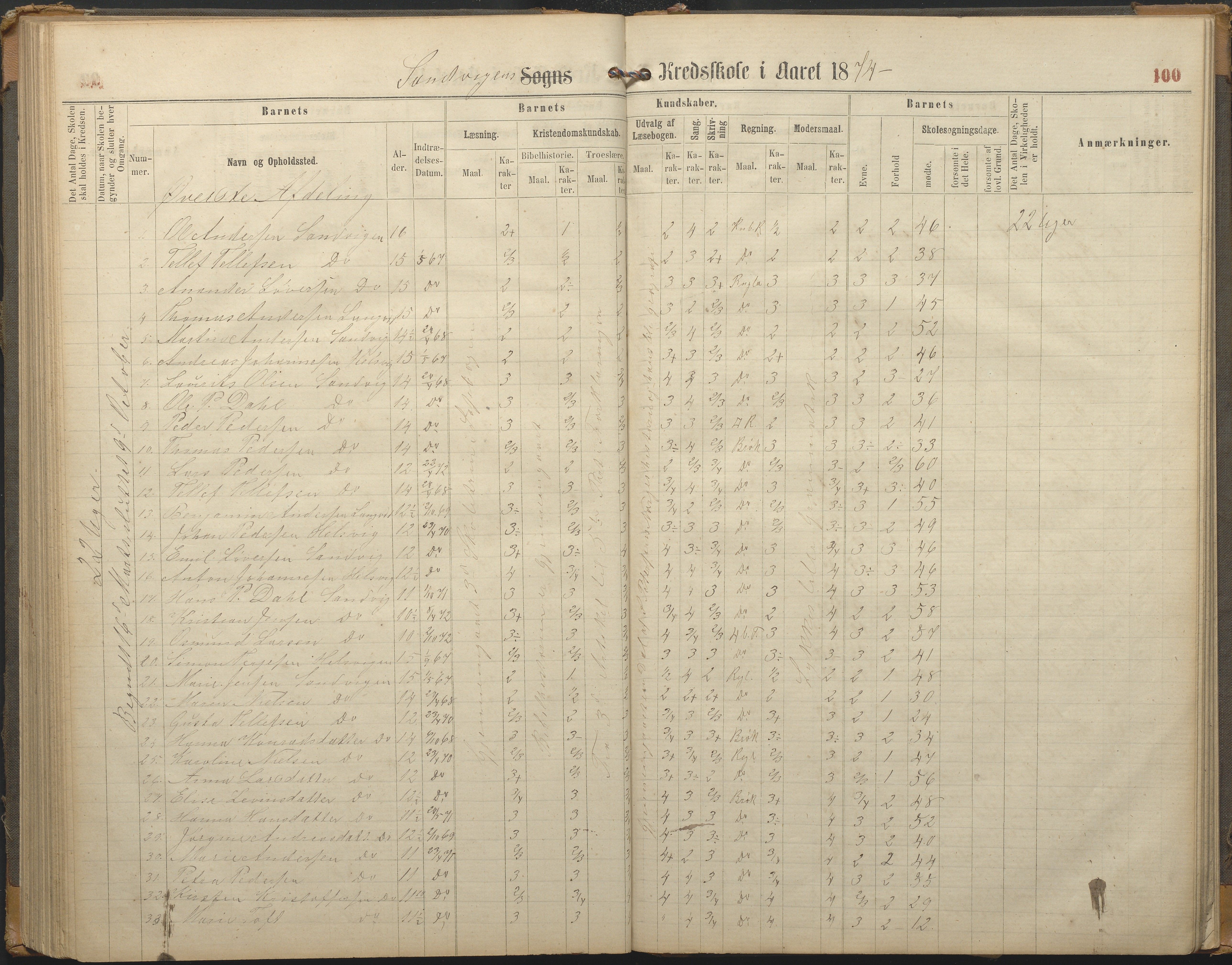 Hisøy kommune frem til 1991, AAKS/KA0922-PK/33/L0002: Skoleprotokoll, 1863-1881, p. 100