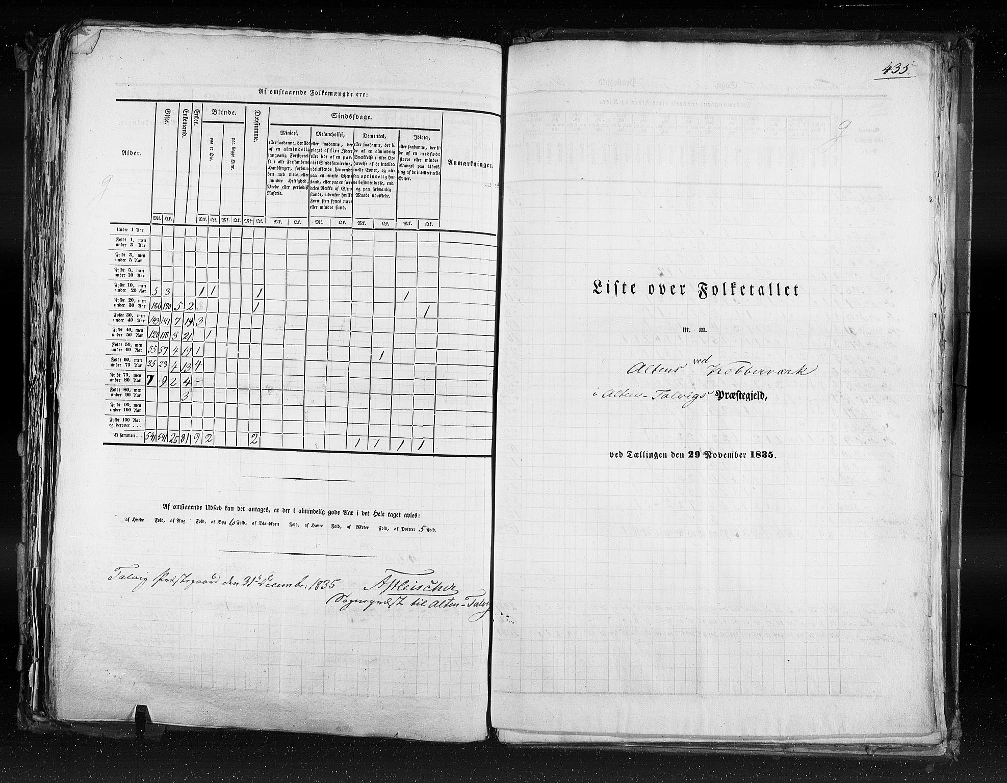 RA, Census 1835, vol. 9: Nordre Trondhjem amt, Nordland amt og Finnmarken amt, 1835, p. 435