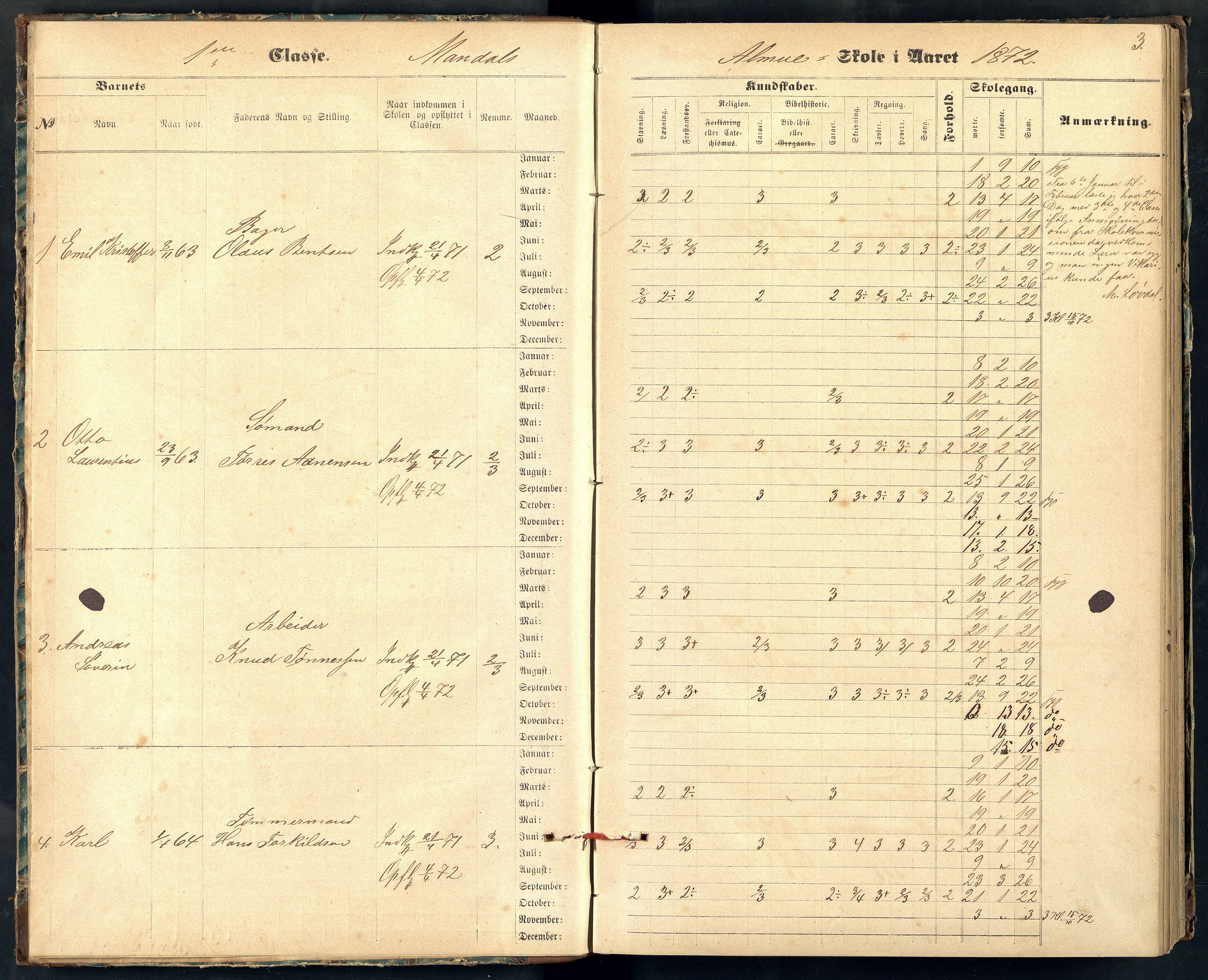 Mandal By - Mandal Allmueskole/Folkeskole/Skole, ARKSOR/1002MG551/H/L0010: Skoleprotokoll, 1872-1879