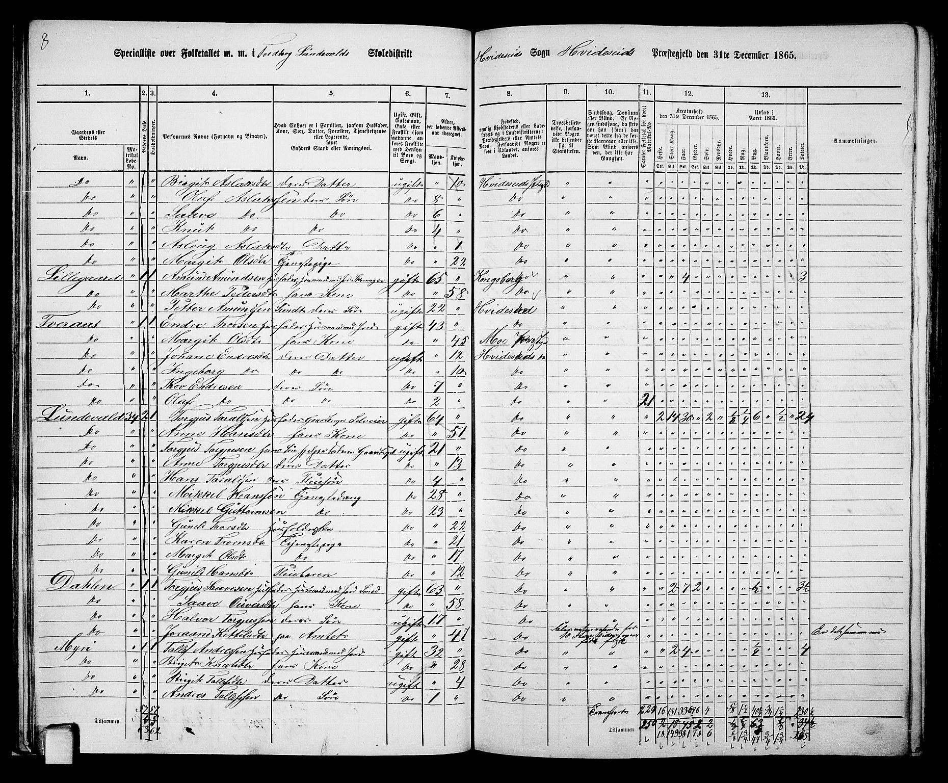 RA, 1865 census for Kviteseid, 1865, p. 35