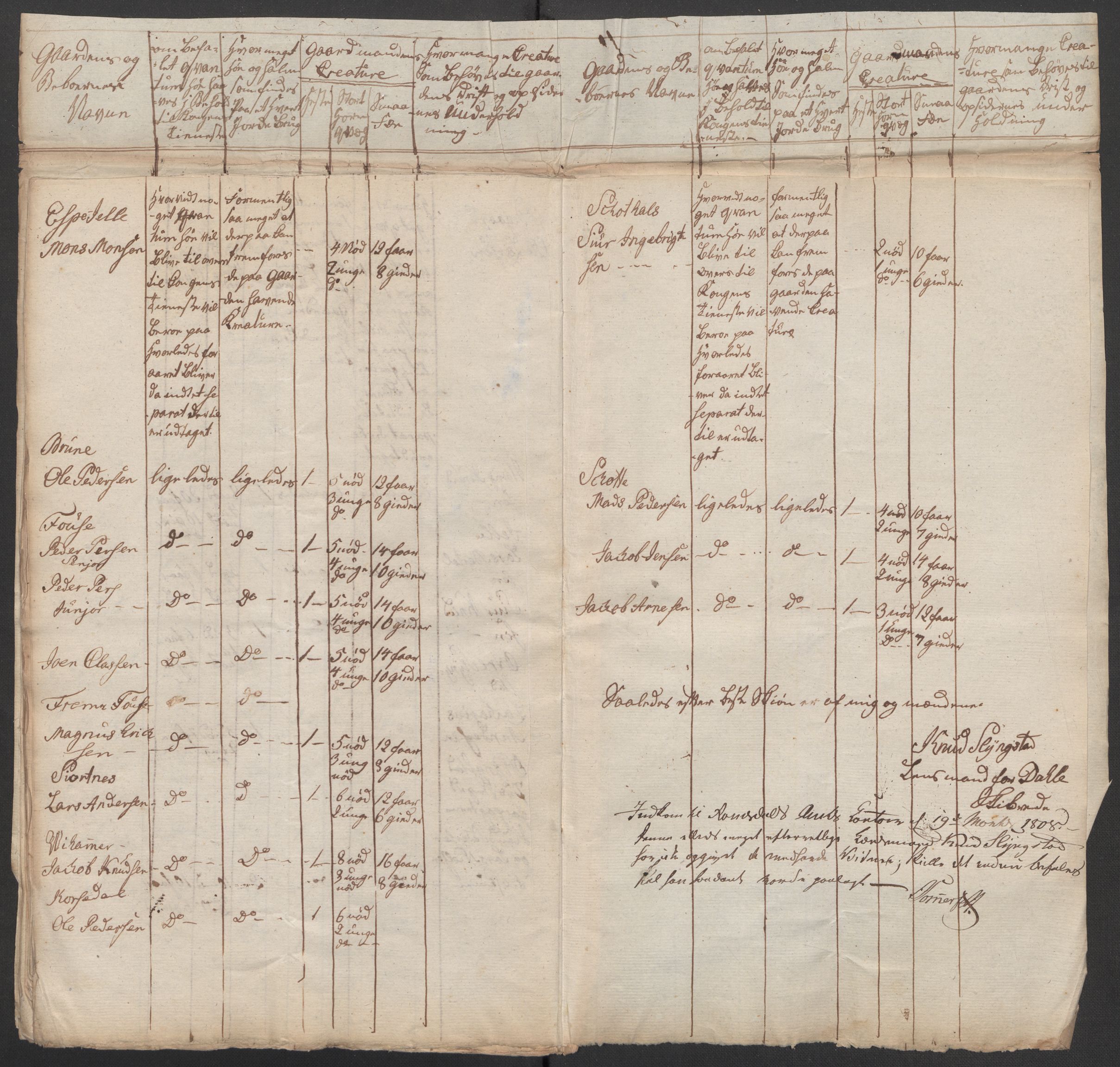 Regjeringskommisjonen 1807-1810, 1. kontor/byrå, RA/EA-2871/Dd/L0011: Kreatur og fôr: Opptelling i Nordre Bergenhus og Romsdal amt, 1808, p. 418