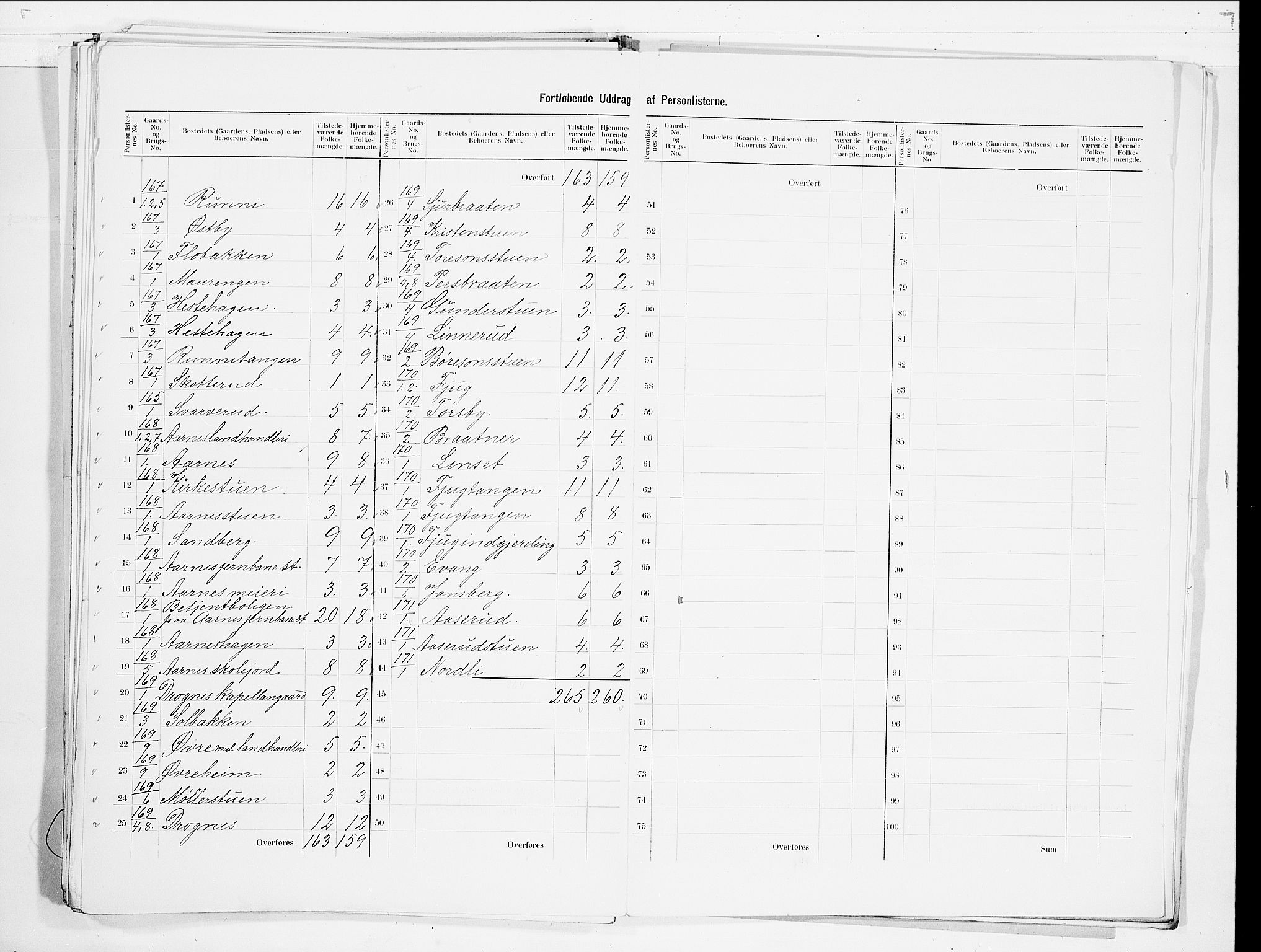 SAO, 1900 census for Nes, 1900, p. 37