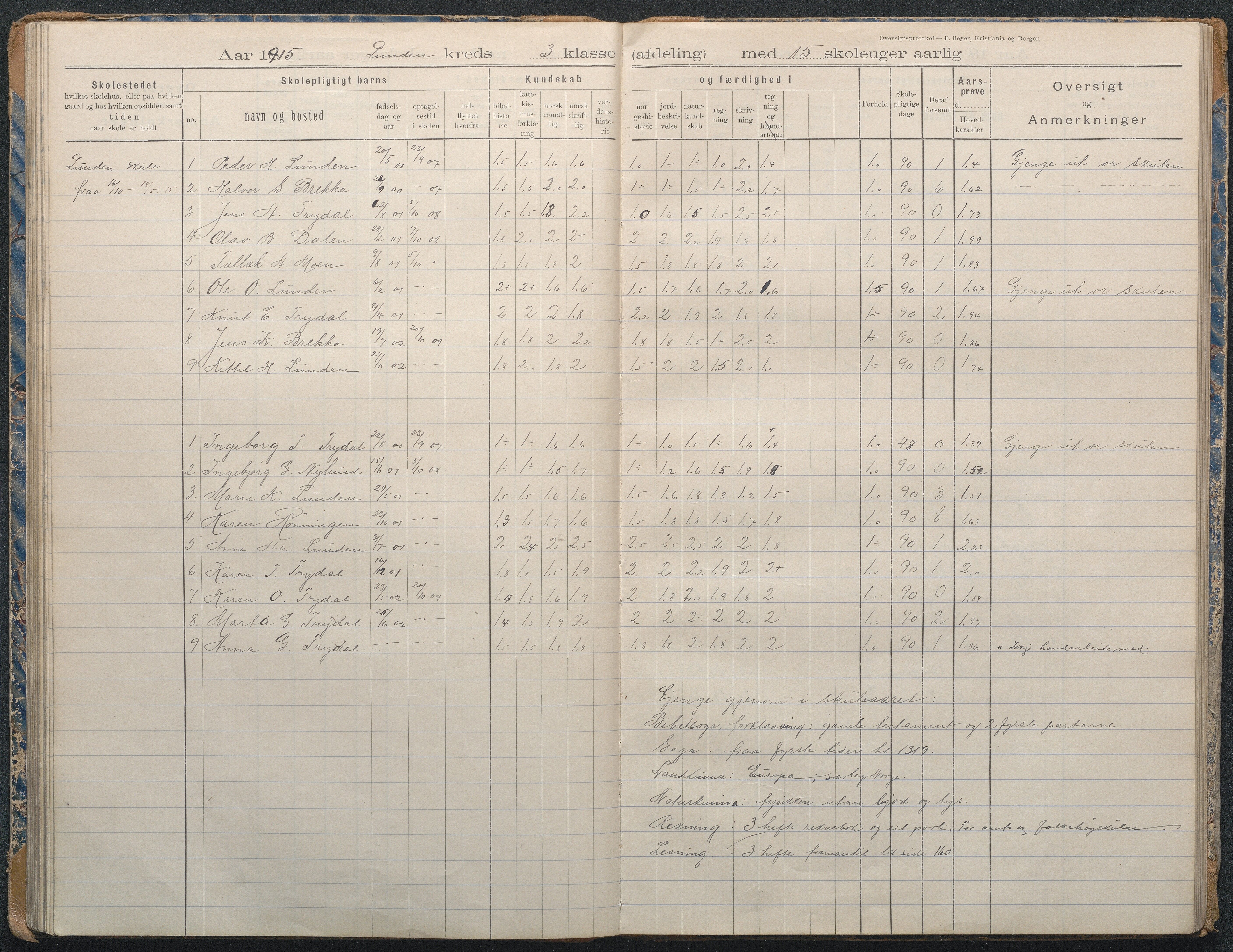 Gjerstad Kommune, Lunden Skole, AAKS/KA0911-550b/F02/L0002: Karakterprotokoll, 1892-1966