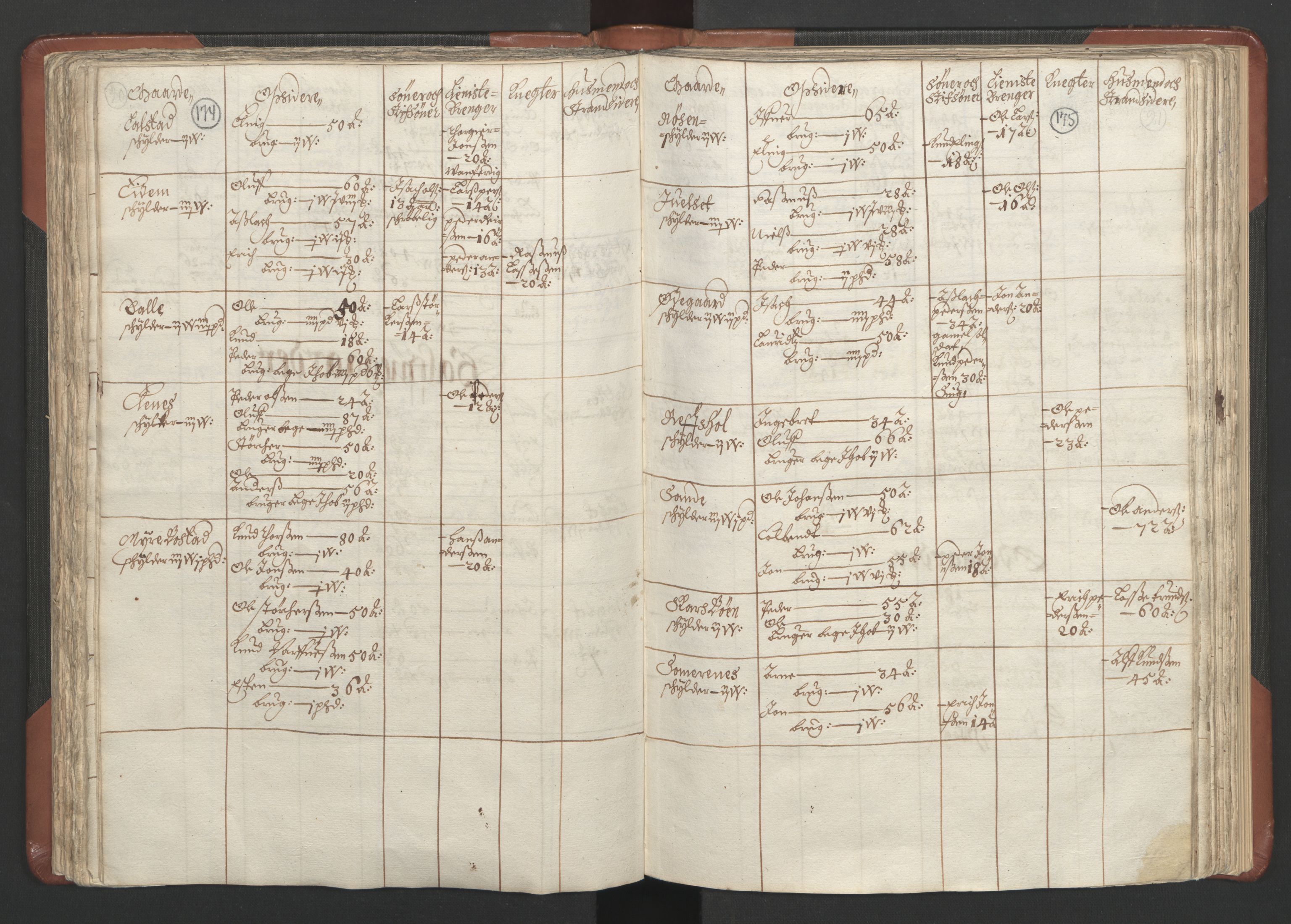 RA, Bailiff's Census 1664-1666, no. 16: Romsdal fogderi and Sunnmøre fogderi, 1664-1665, p. 174-175