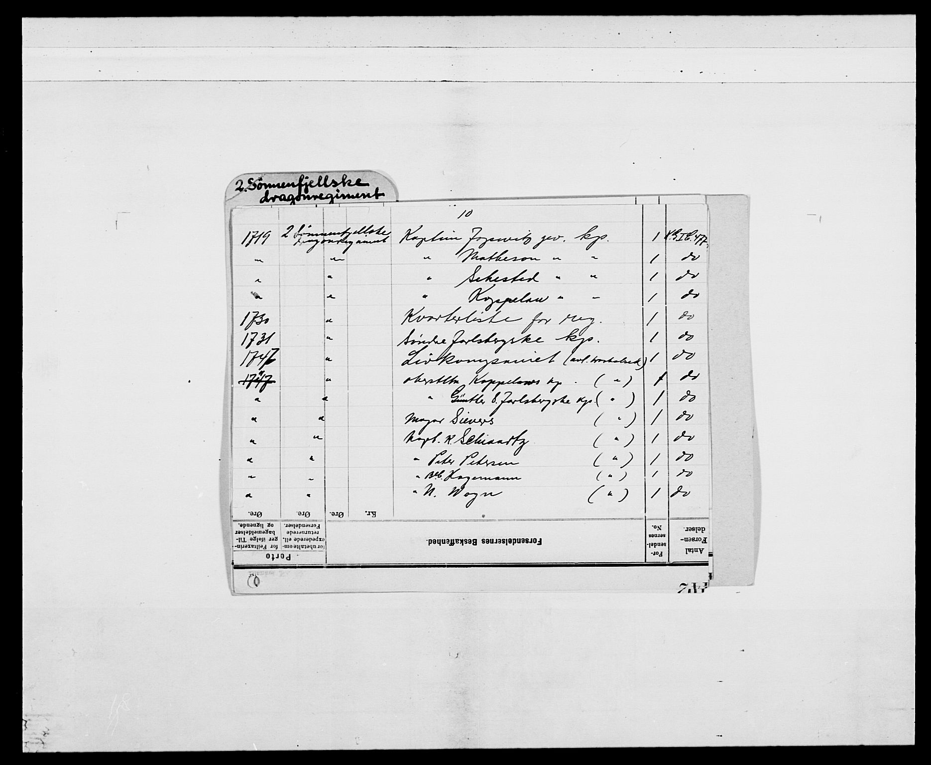 Kommanderende general (KG I) med Det norske krigsdirektorium, RA/EA-5419/E/Ea/L0477: 2. Sønnafjelske dragonregiment, 1719-1759, p. 2