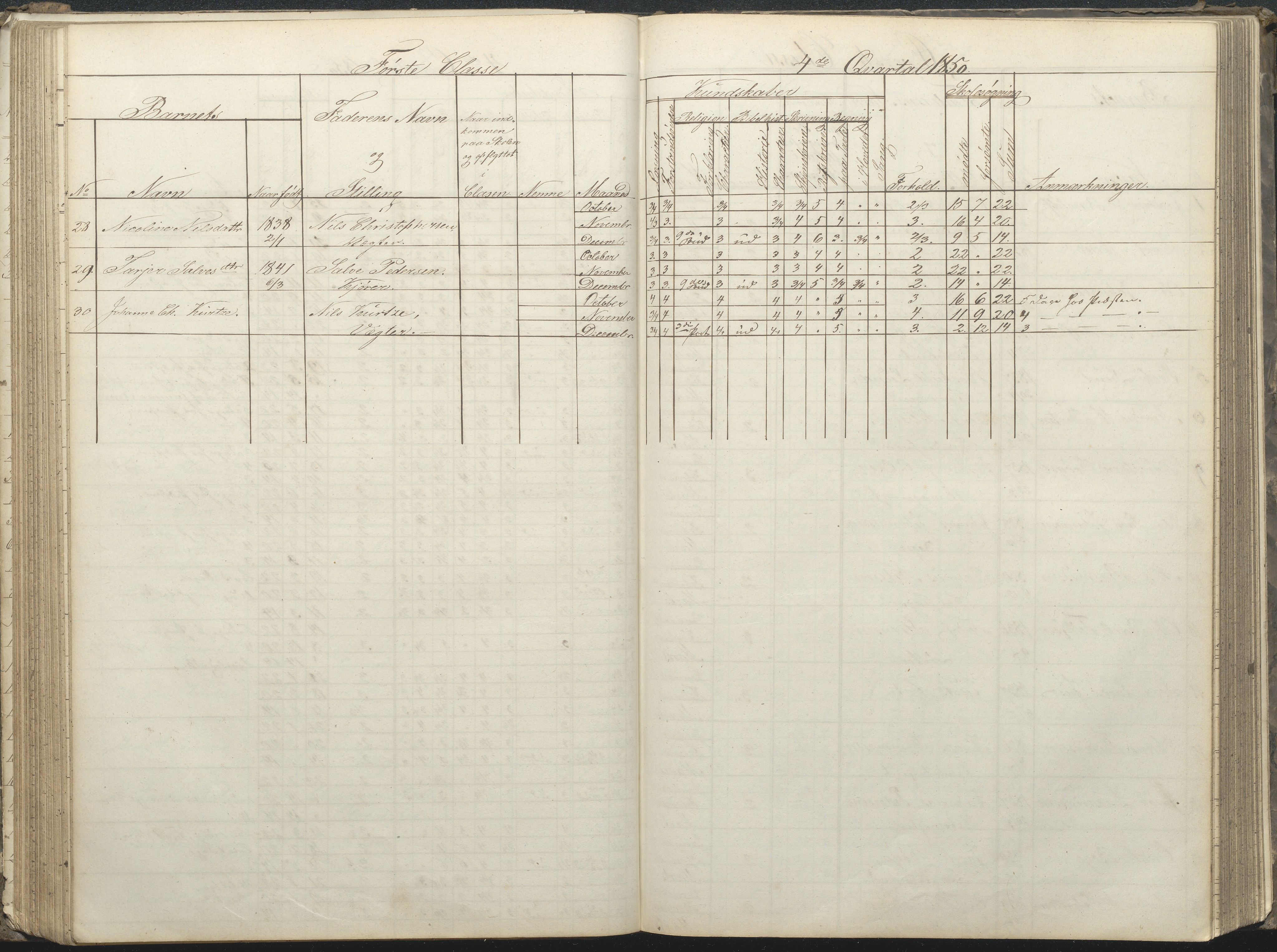 Arendal kommune, Katalog I, AAKS/KA0906-PK-I/07/L0032: Fattigskolens dagbok, 1843-1856