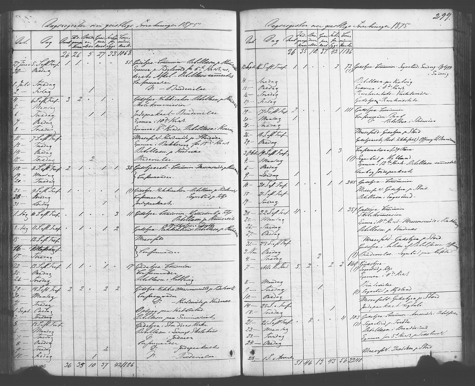 Fitjar sokneprestembete, AV/SAB-A-99926: Parish register (official) no. A 1, 1862-1881, p. 299