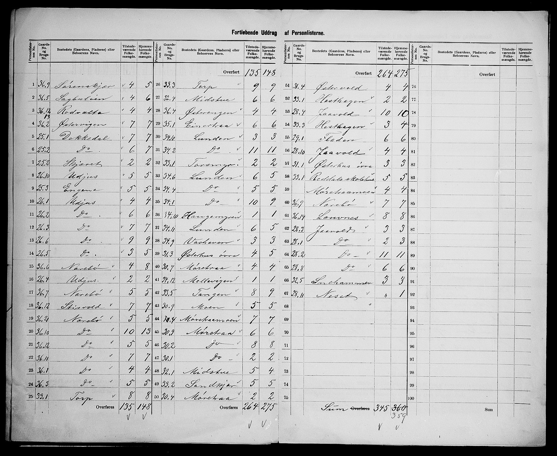 SAK, 1900 census for Landvik, 1900, p. 24