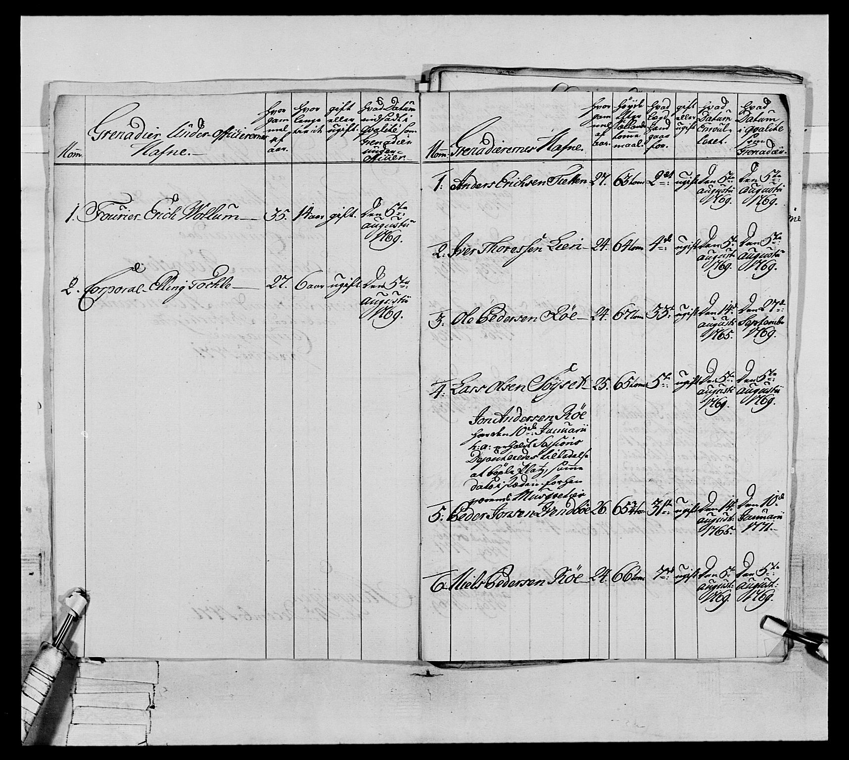 Generalitets- og kommissariatskollegiet, Det kongelige norske kommissariatskollegium, AV/RA-EA-5420/E/Eh/L0076: 2. Trondheimske nasjonale infanteriregiment, 1766-1773, p. 153