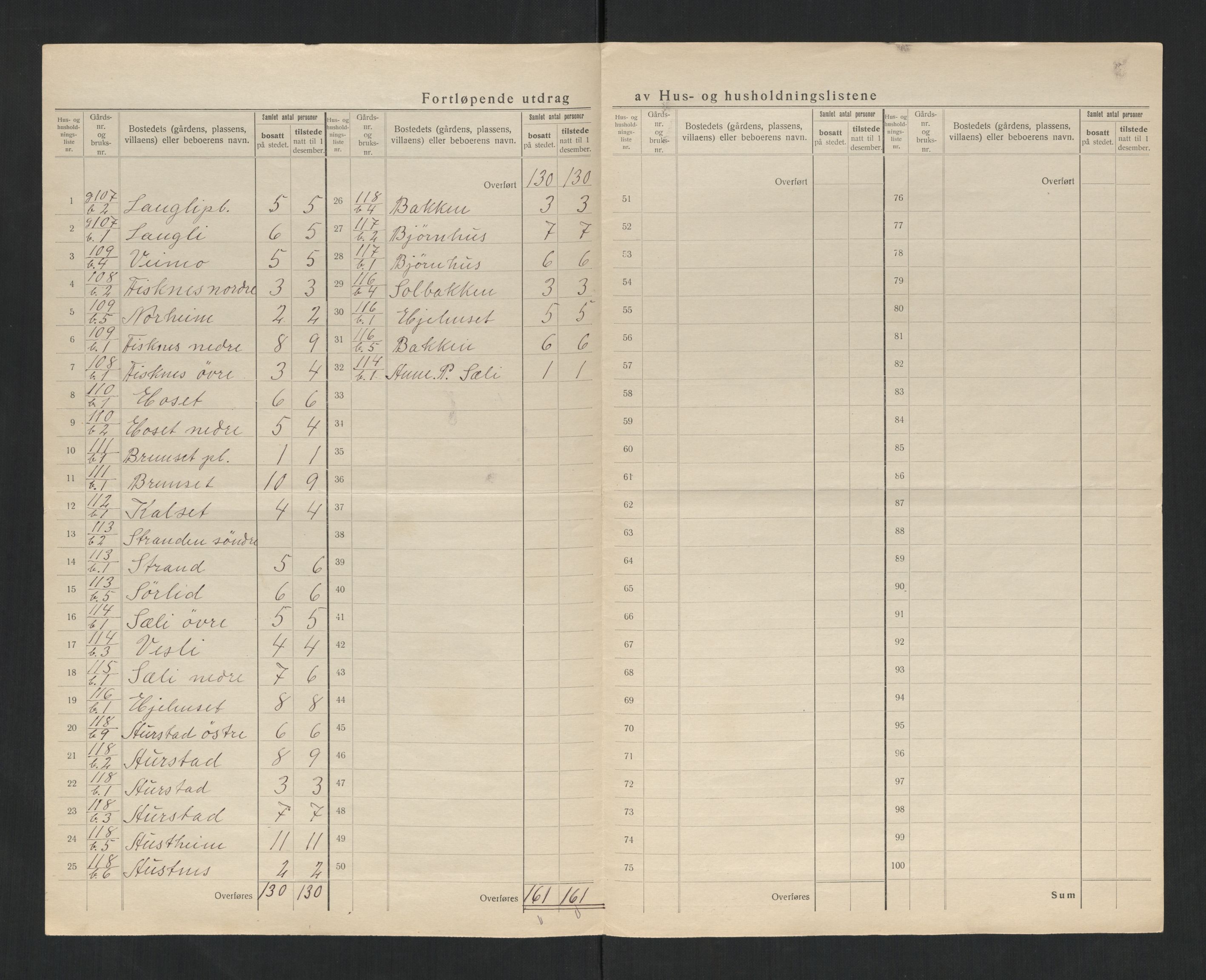 SAT, 1920 census for Sparbu, 1920, p. 22