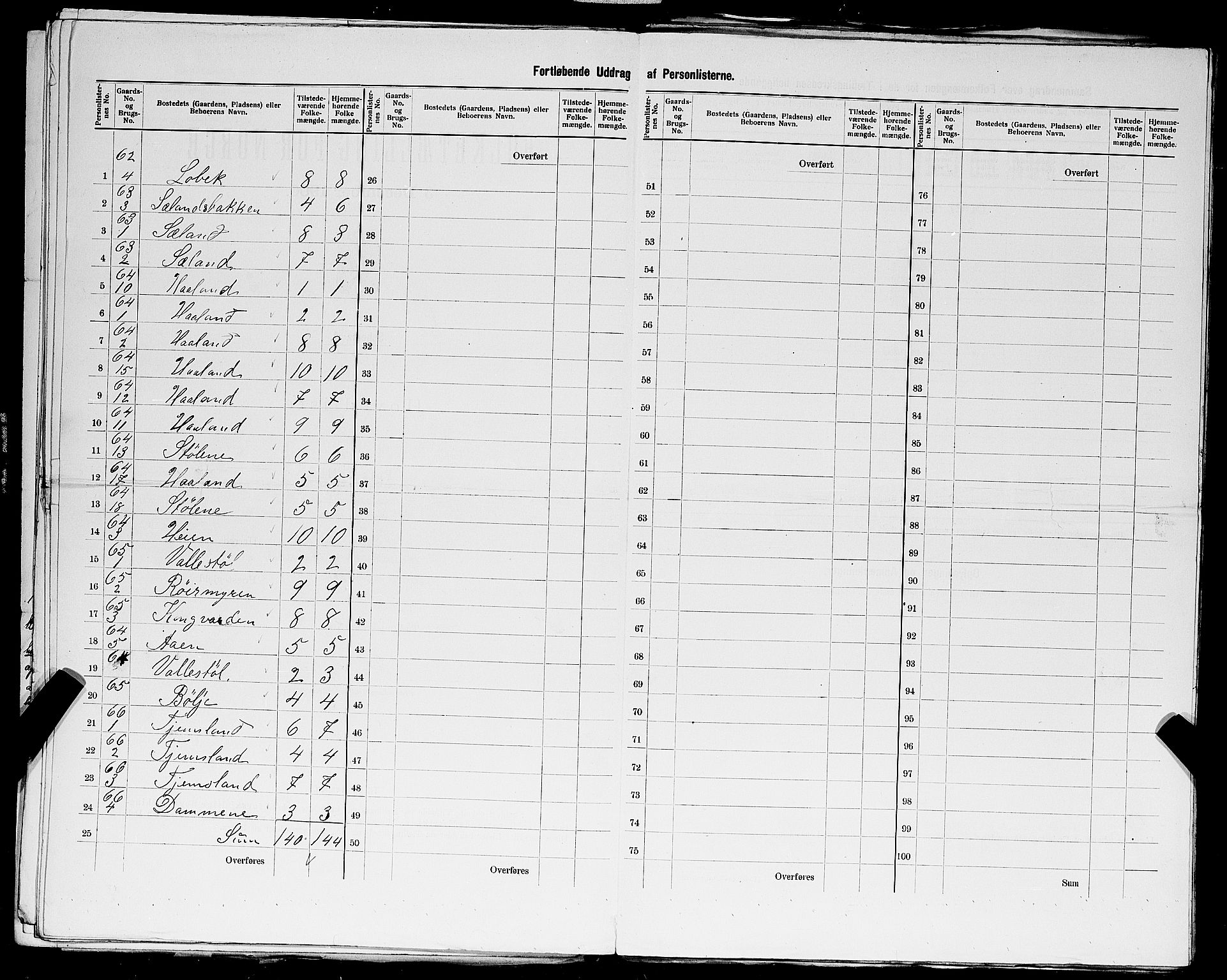 SAST, 1900 census for Varhaug, 1900, p. 21