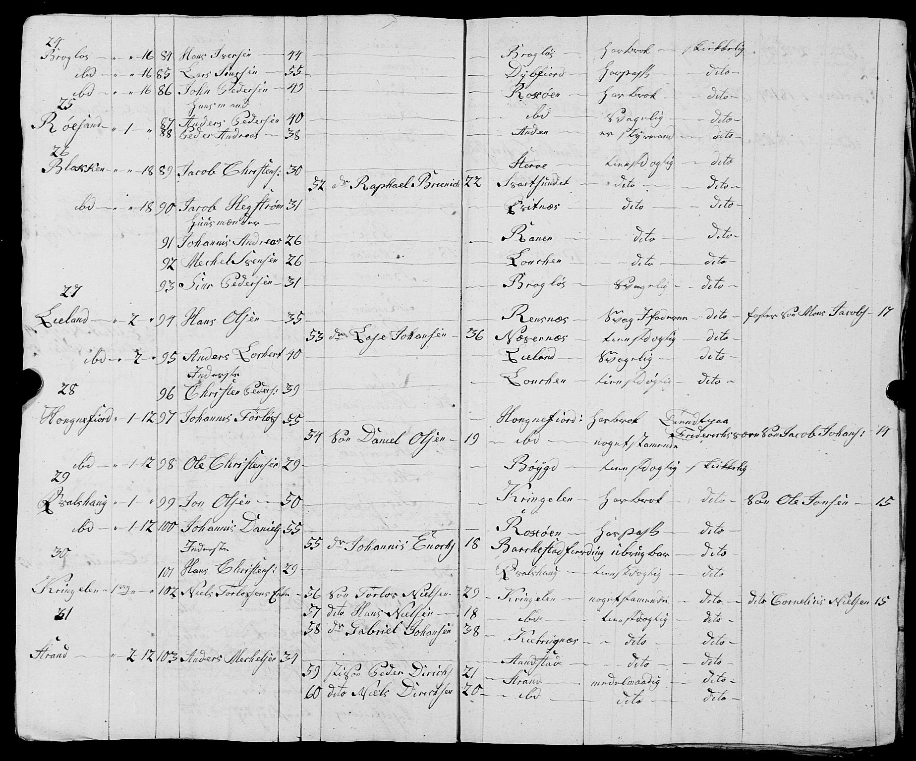 Fylkesmannen i Nordland, AV/SAT-A-0499/1.1/R/Ra/L0030: --, 1806-1836, p. 15