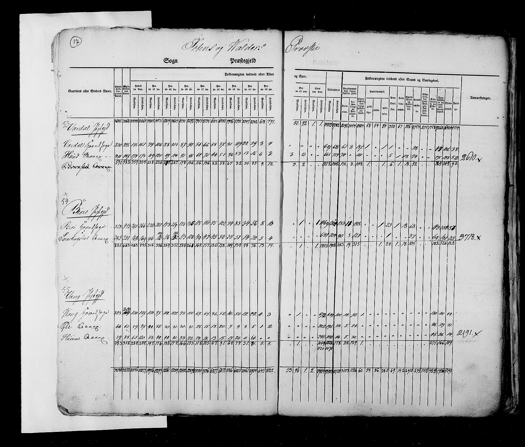 RA, Census 1825, vol. 2: Nationwide summaries, 1825, p. 17
