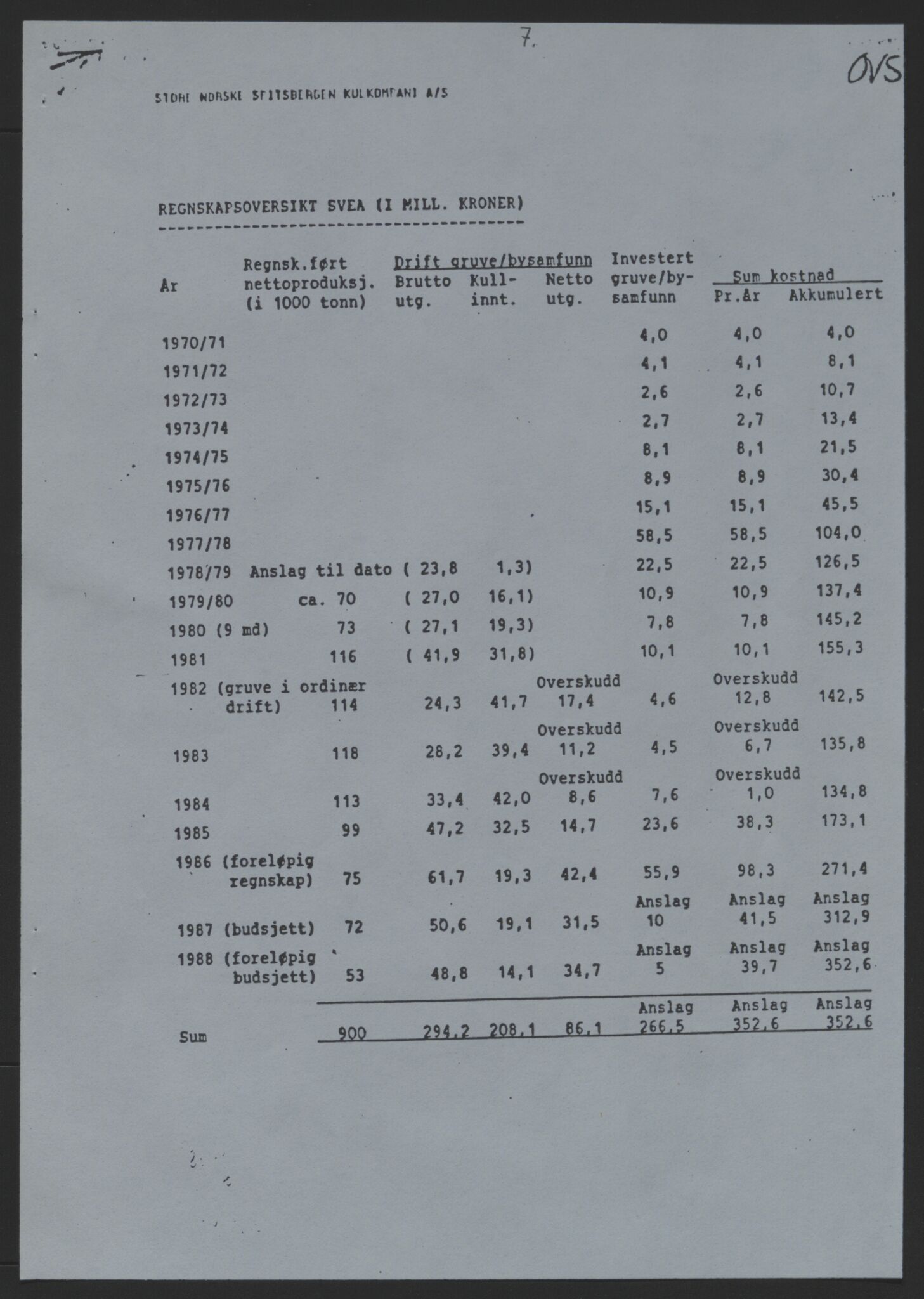 Store Norske Spitsbergen Kulkompani A/S, AV/SATØ-P-0073/09/A/Ab/Aba/L0003: Styreprotokoll 8, 1987-1994