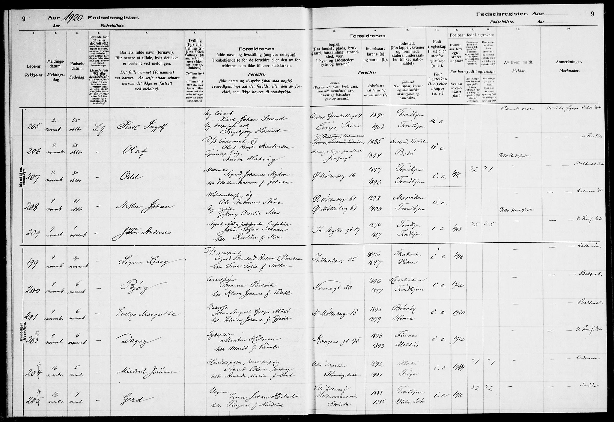 Ministerialprotokoller, klokkerbøker og fødselsregistre - Sør-Trøndelag, AV/SAT-A-1456/600/L0003: Birth register no. 600.II.4.2, 1920-1924, p. 9