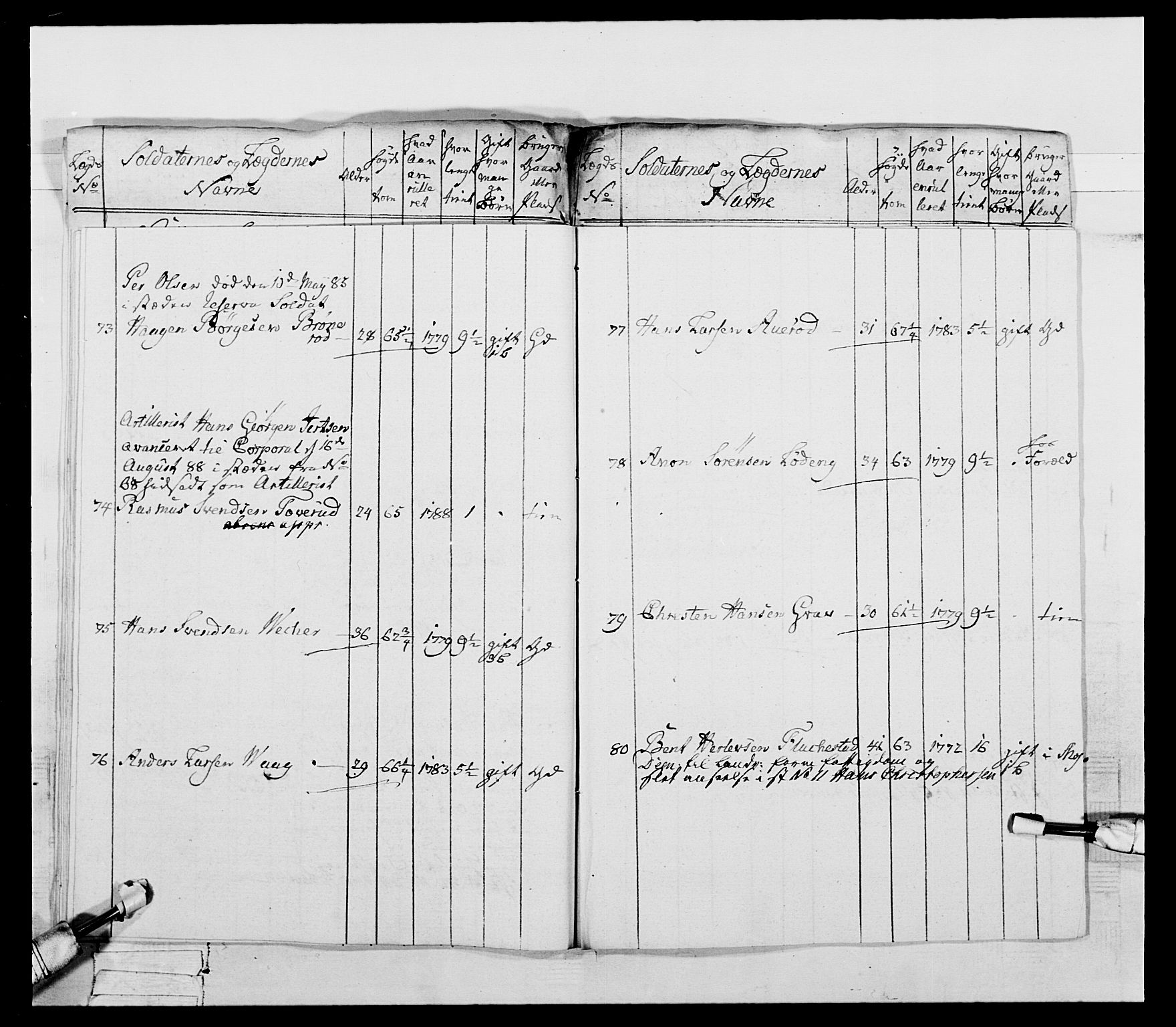 Generalitets- og kommissariatskollegiet, Det kongelige norske kommissariatskollegium, AV/RA-EA-5420/E/Eh/L0053: 1. Smålenske nasjonale infanteriregiment, 1789, p. 426