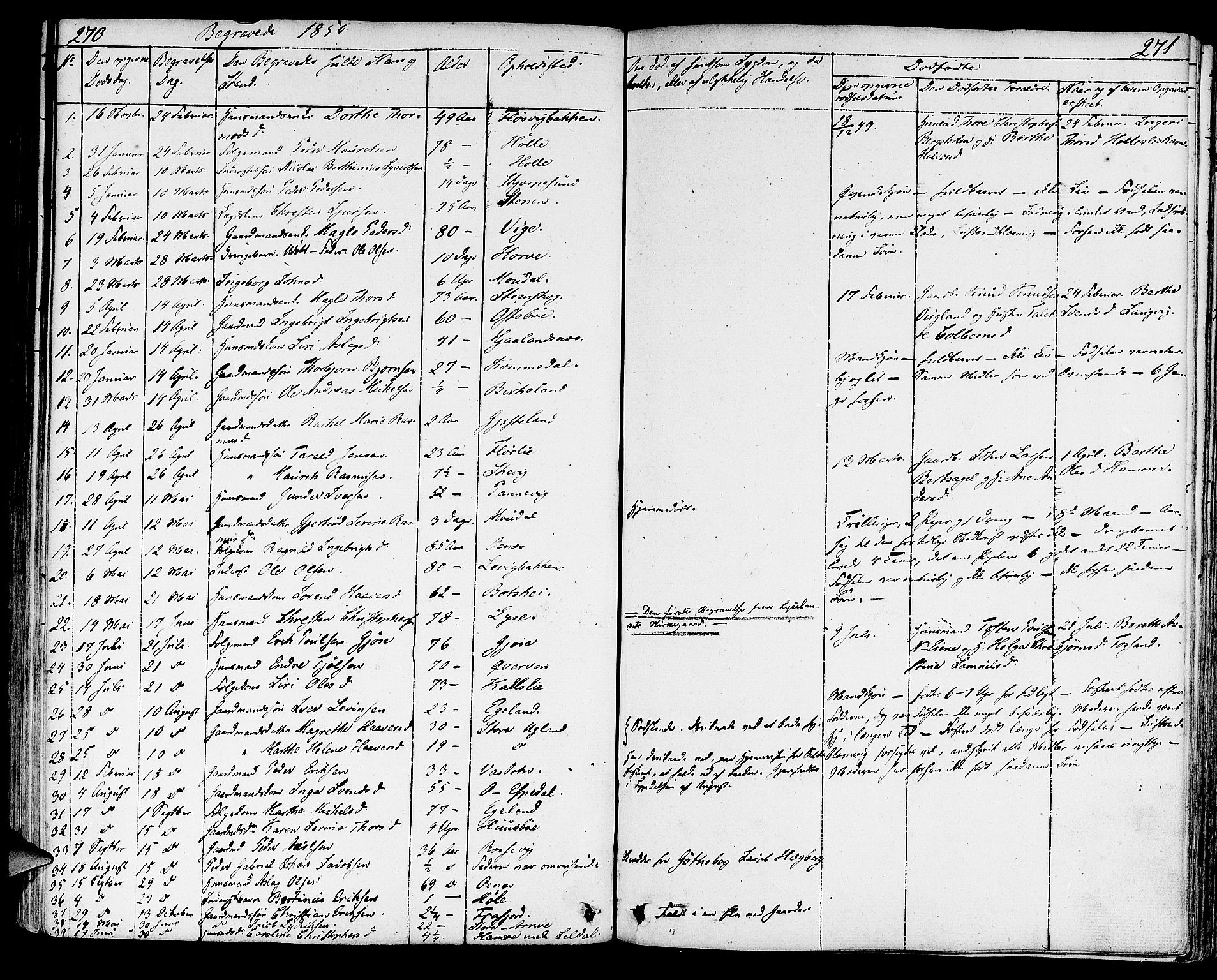 Strand sokneprestkontor, SAST/A-101828/H/Ha/Haa/L0005: Parish register (official) no. A 5, 1833-1854, p. 270-271