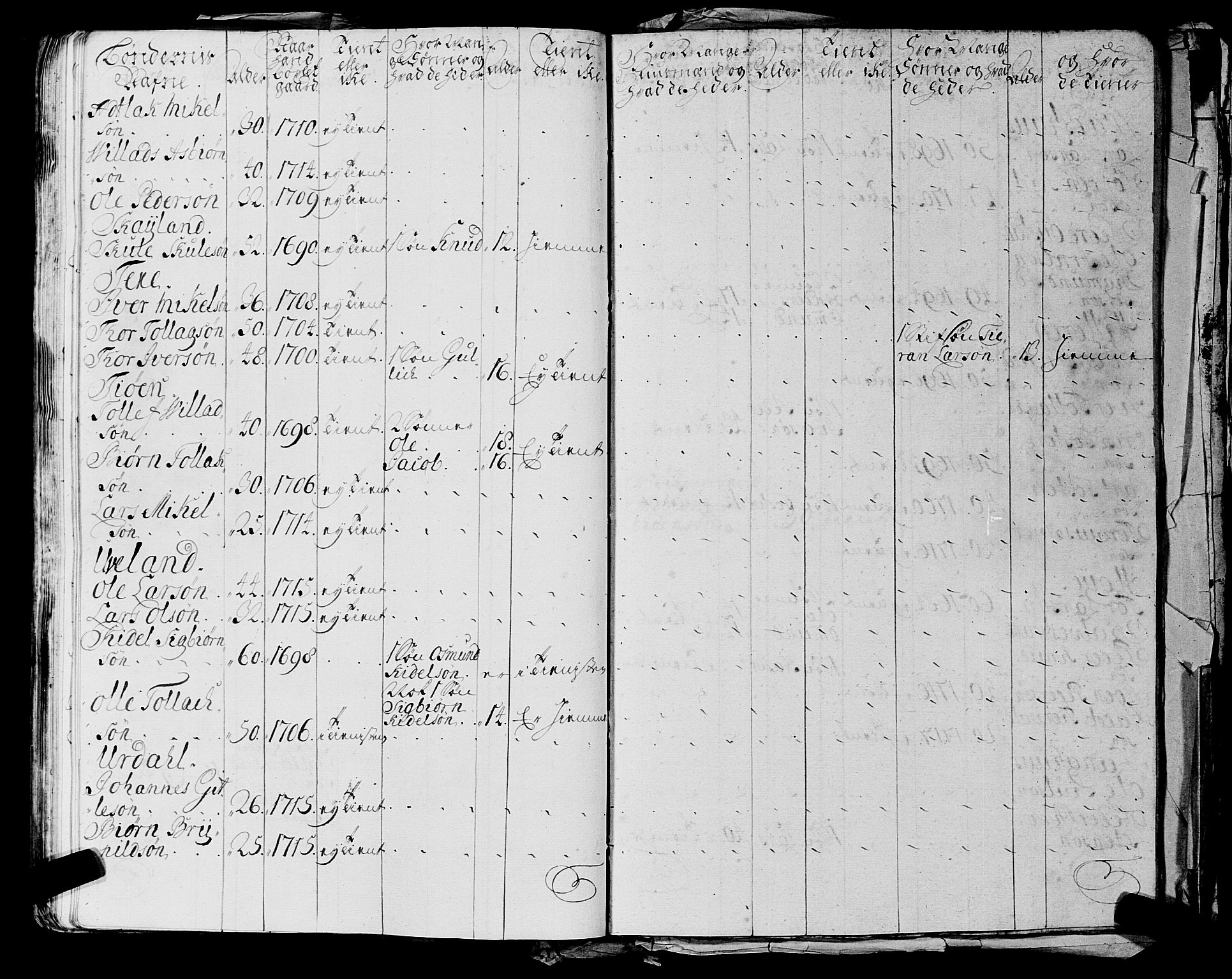 Fylkesmannen i Rogaland, AV/SAST-A-101928/99/3/325/325CA, 1655-1832, p. 2213