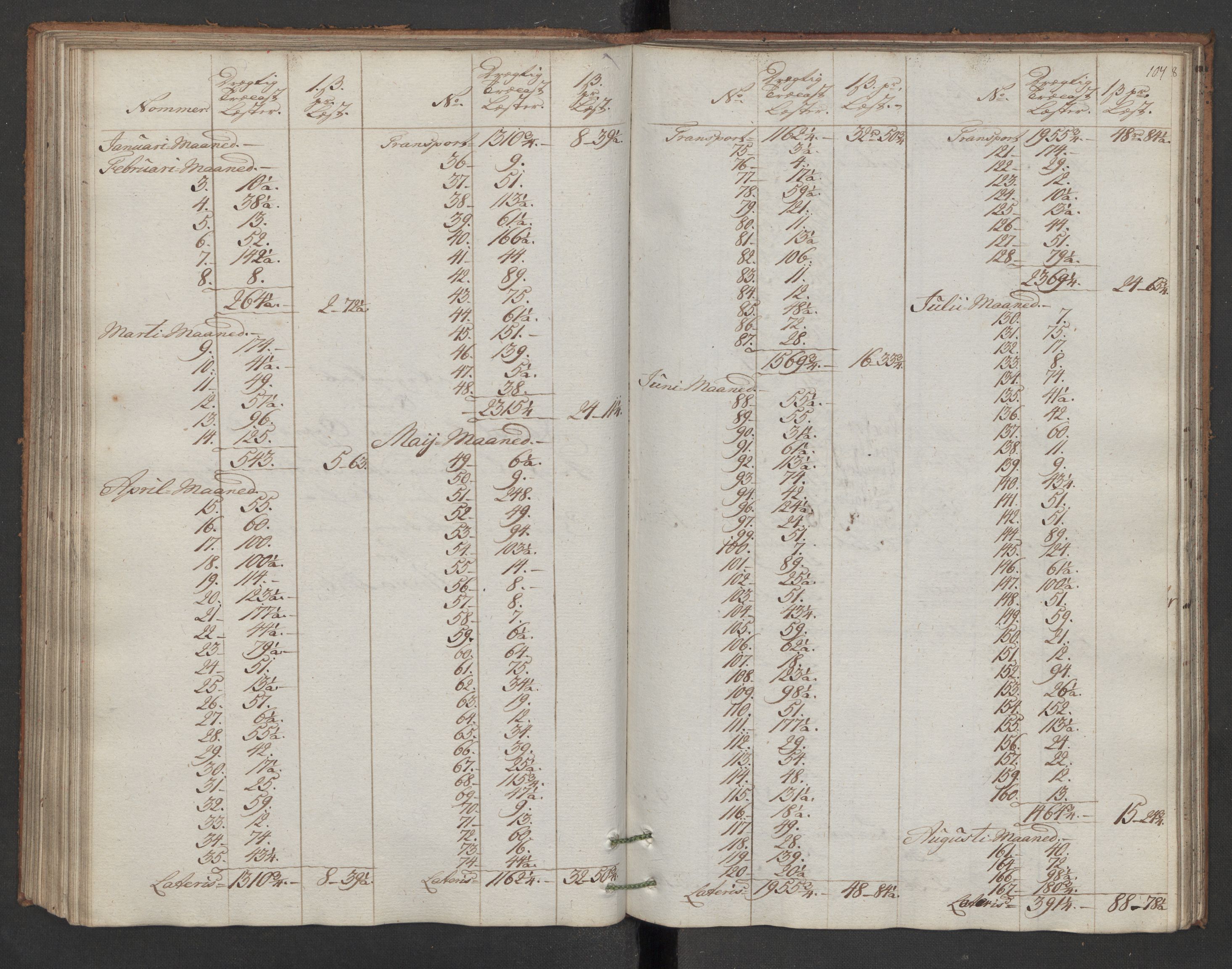 Generaltollkammeret, tollregnskaper, AV/RA-EA-5490/R16/L0103/0002: Tollregnskaper Kristiansand / Utgående hovedtollbok, 1786, p. 106b-107a