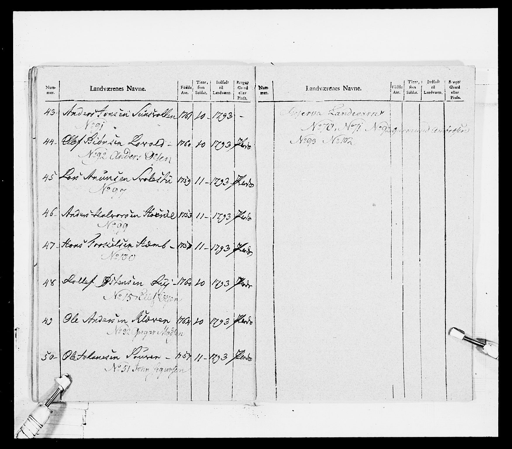 Generalitets- og kommissariatskollegiet, Det kongelige norske kommissariatskollegium, RA/EA-5420/E/Eh/L0114: Telemarkske nasjonale infanteriregiment, 1789-1802, p. 497