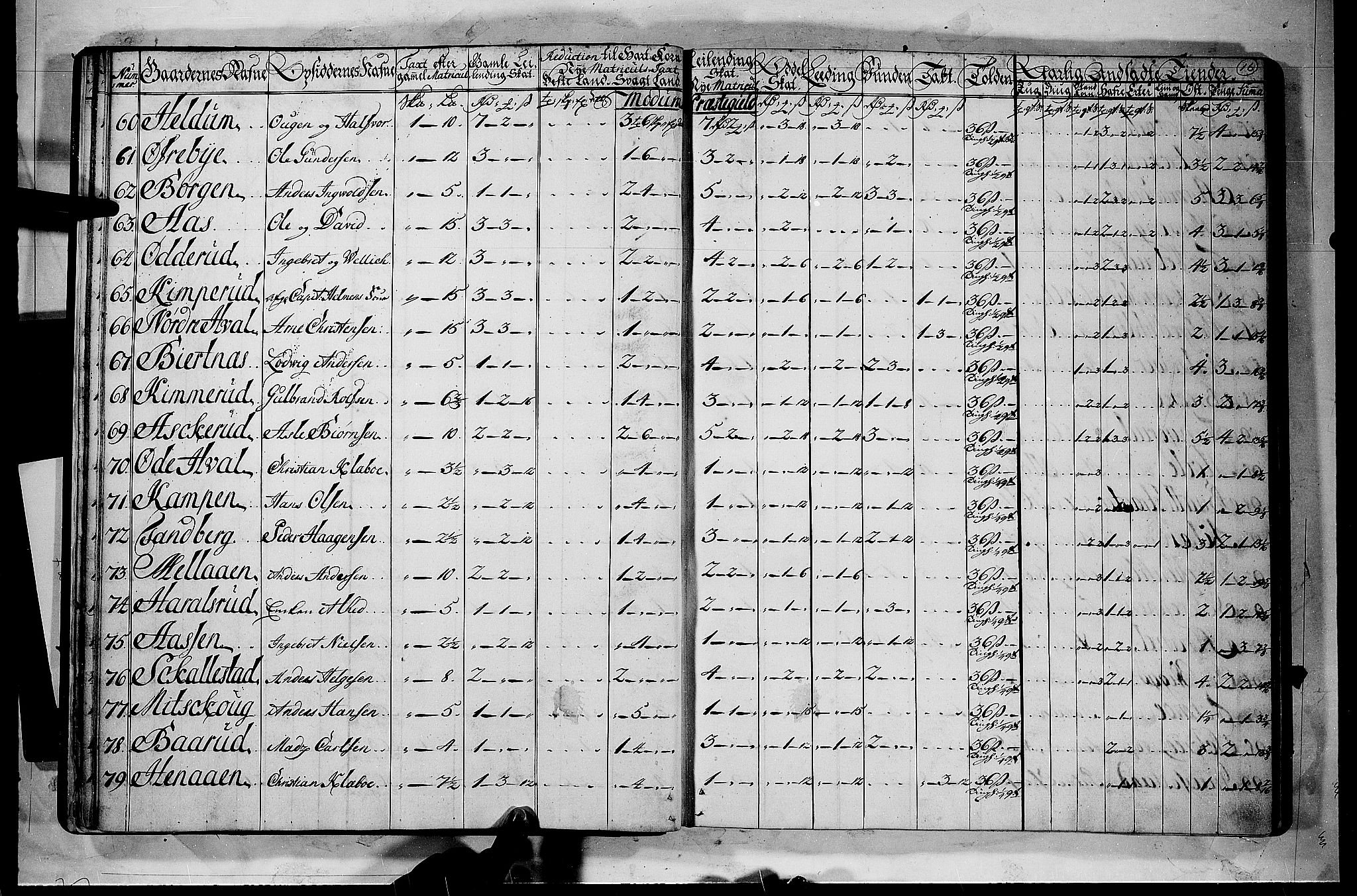 Rentekammeret inntil 1814, Realistisk ordnet avdeling, AV/RA-EA-4070/N/Nb/Nbf/L0112: Buskerud matrikkelprotokoll, 1723, p. 15b-16a