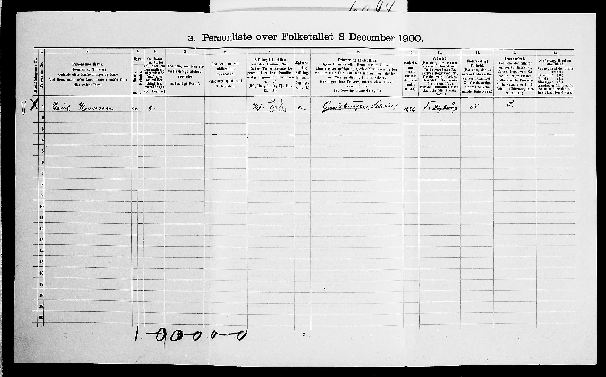 SAK, 1900 census for Dypvåg, 1900, p. 1081