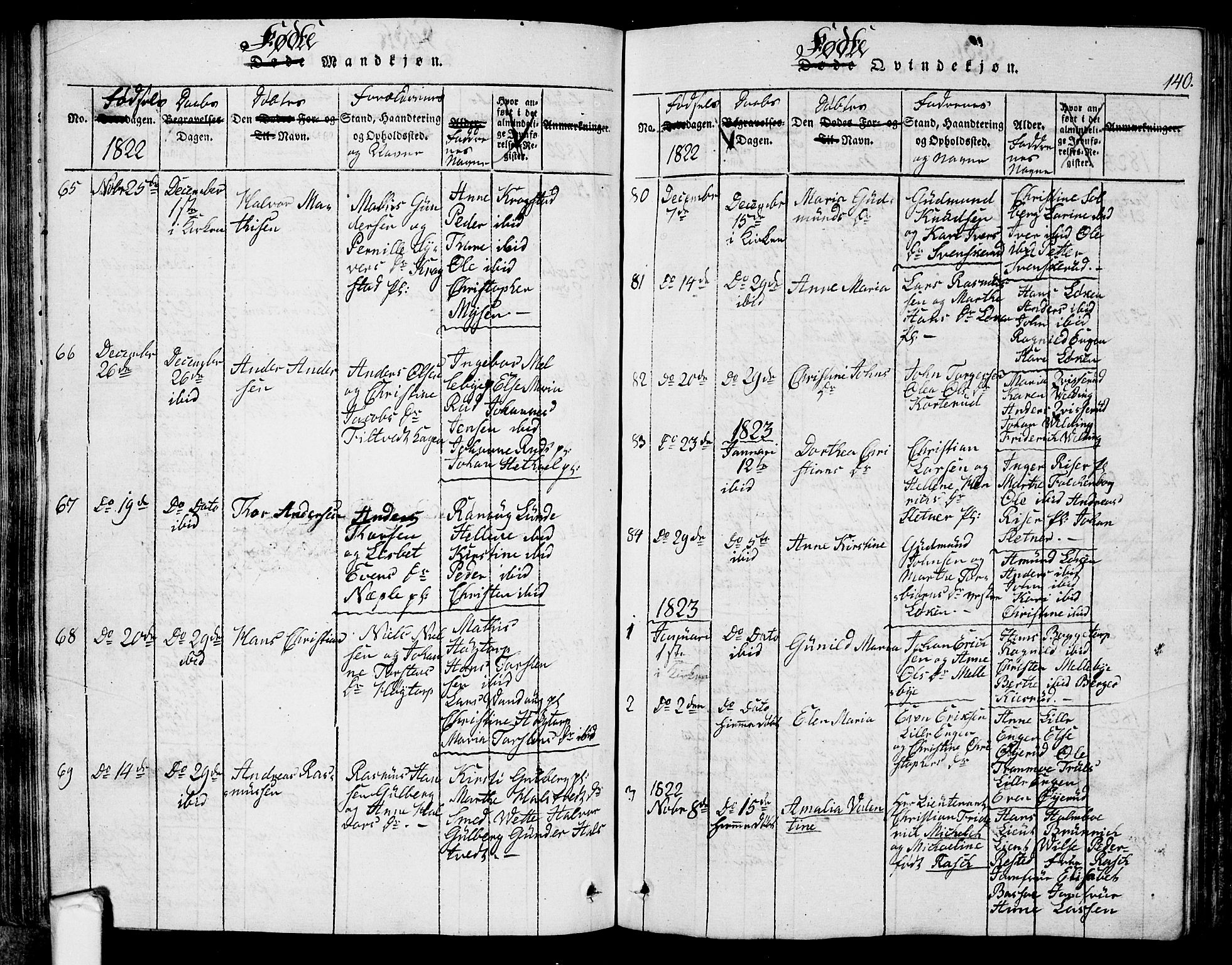 Eidsberg prestekontor Kirkebøker, SAO/A-10905/G/Ga/L0001: Parish register (copy) no. I 1, 1814-1831, p. 140