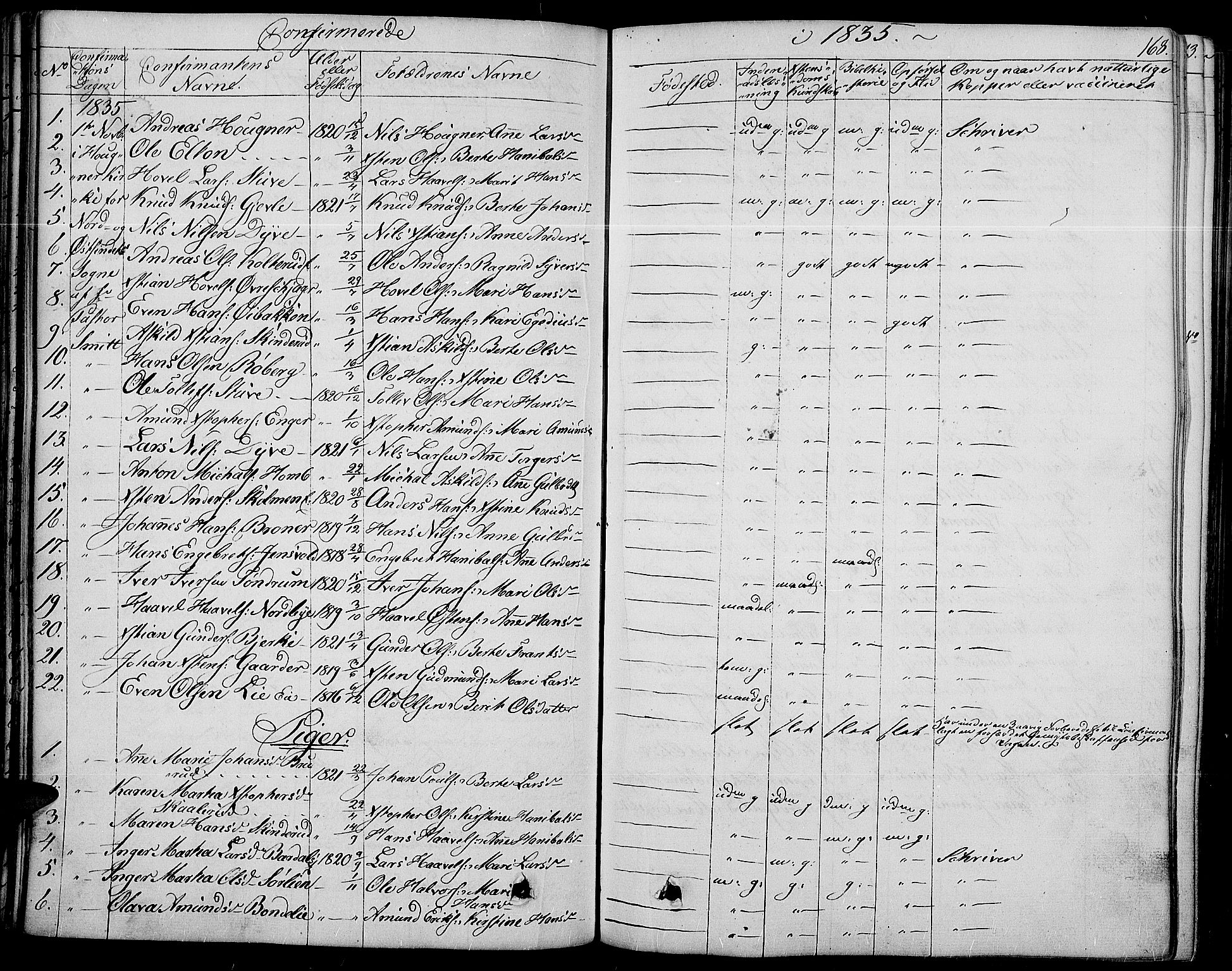 Land prestekontor, SAH/PREST-120/H/Ha/Haa/L0008: Parish register (official) no. 8, 1830-1846, p. 168