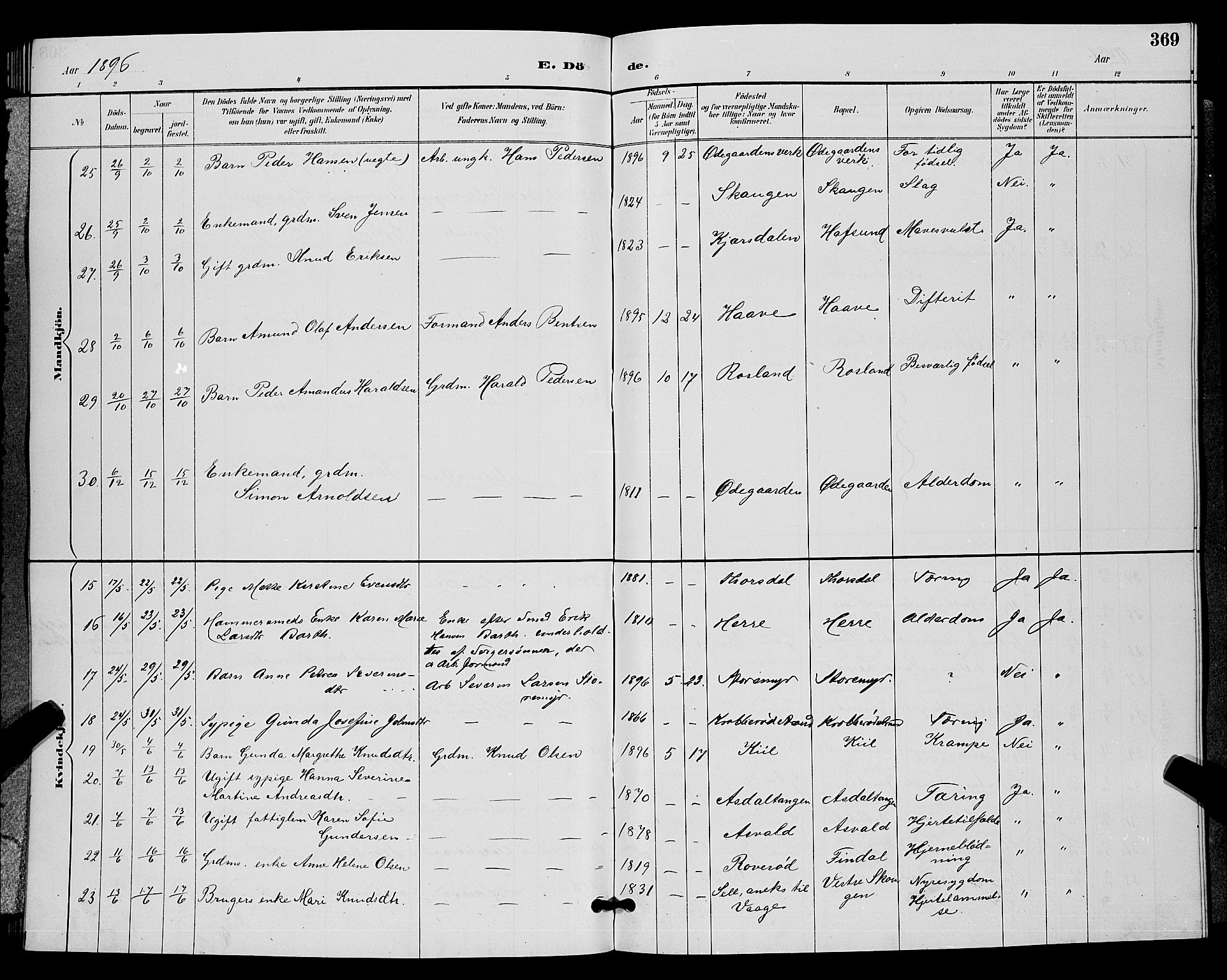 Bamble kirkebøker, AV/SAKO-A-253/G/Ga/L0009: Parish register (copy) no. I 9, 1888-1900, p. 369