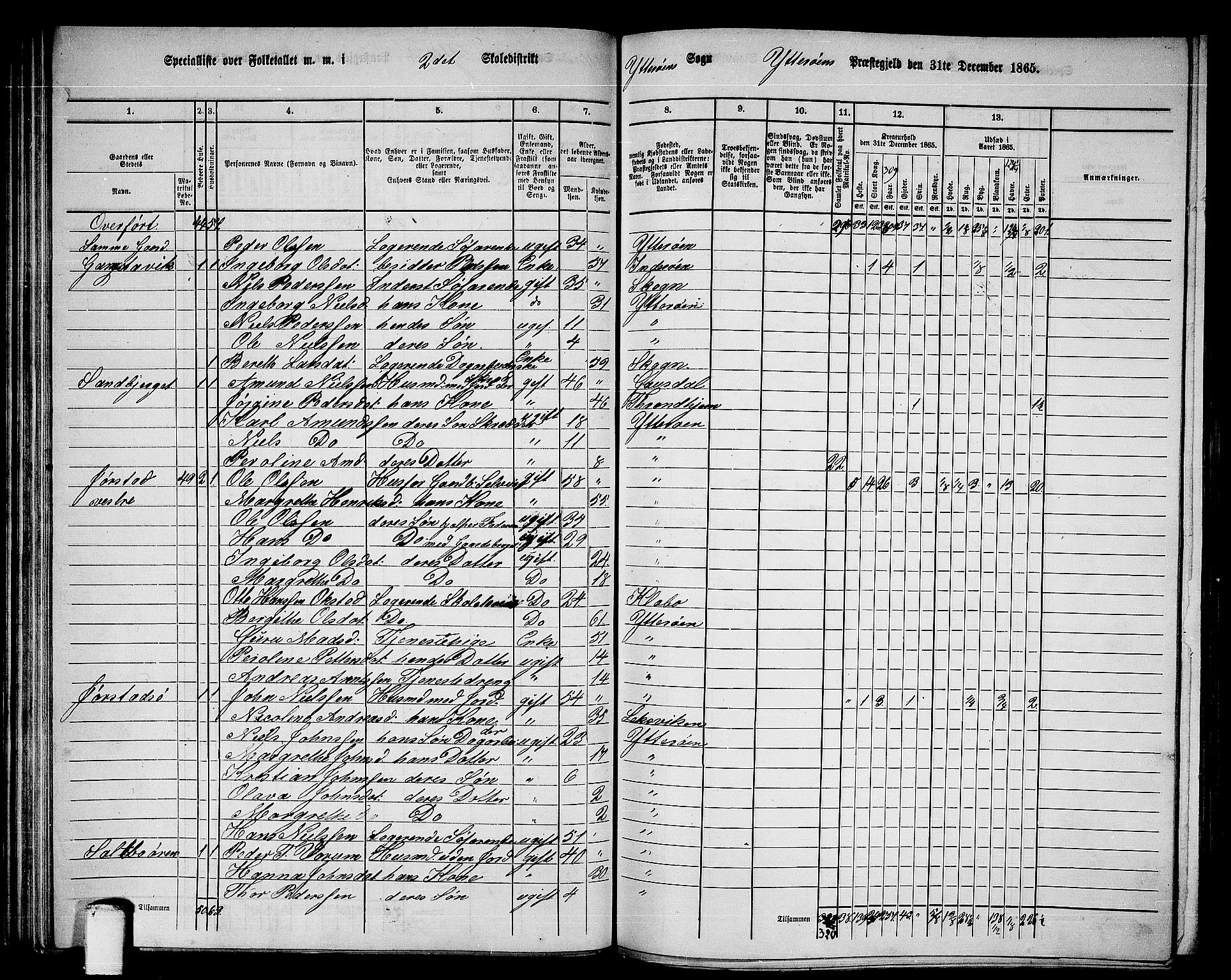 RA, 1865 census for Ytterøy, 1865, p. 50