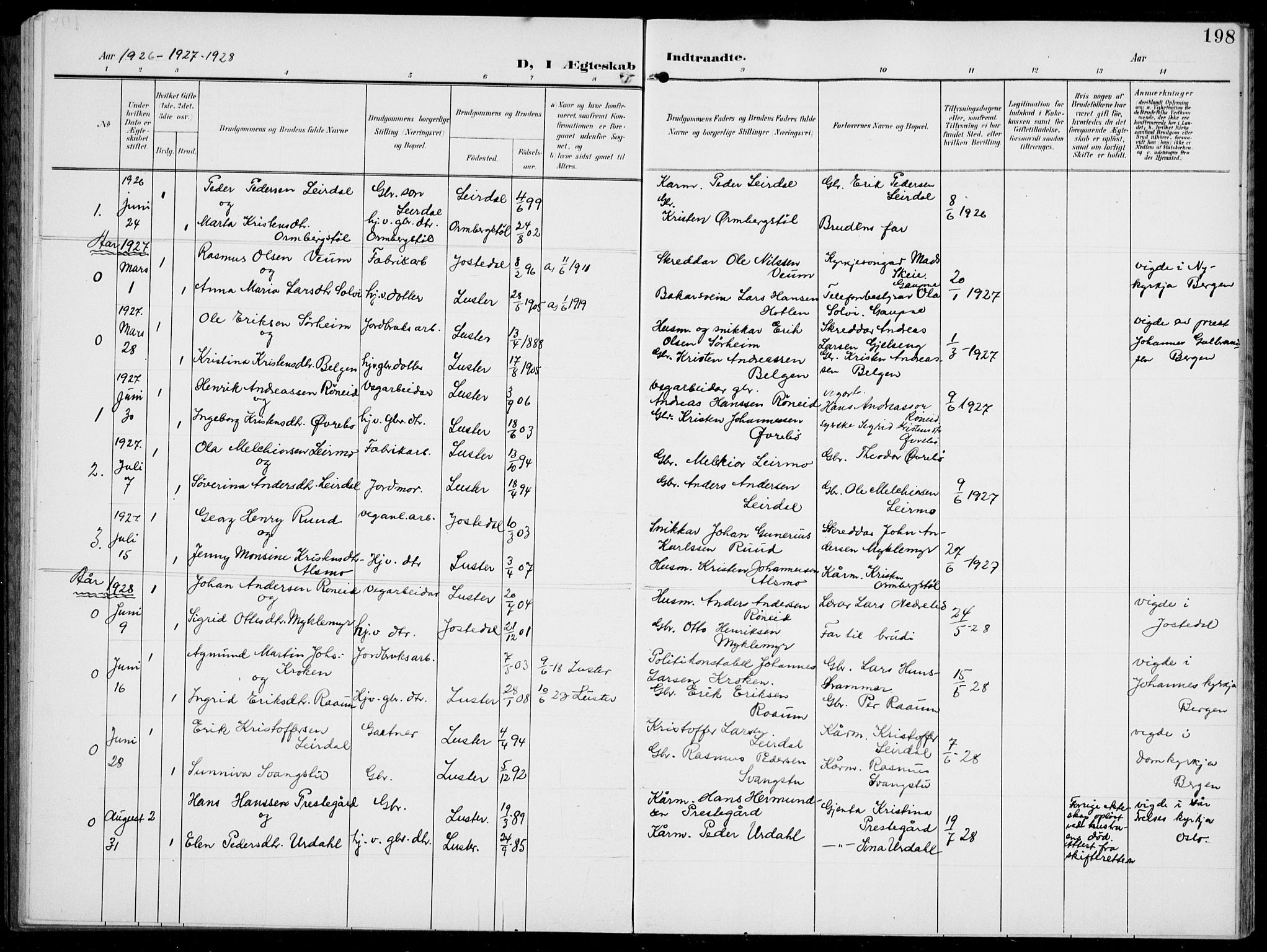 Jostedal sokneprestembete, AV/SAB-A-80601/H/Hab/Habc/L0001: Parish register (copy) no. C 1, 1903-1939, p. 198