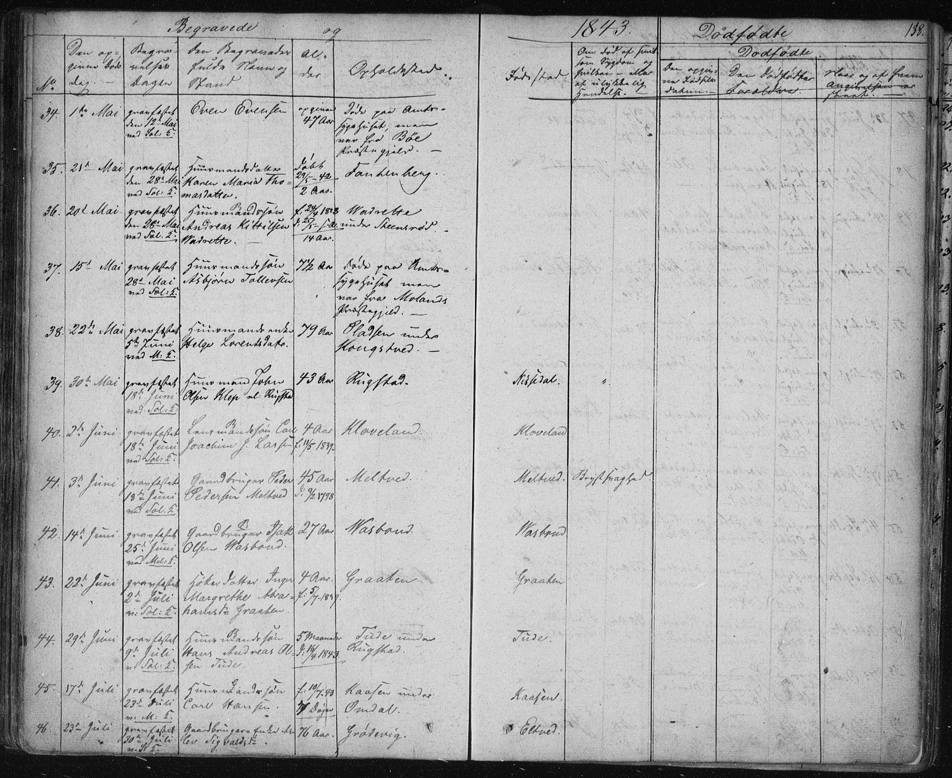Solum kirkebøker, SAKO/A-306/F/Fa/L0005: Parish register (official) no. I 5, 1833-1843, p. 138