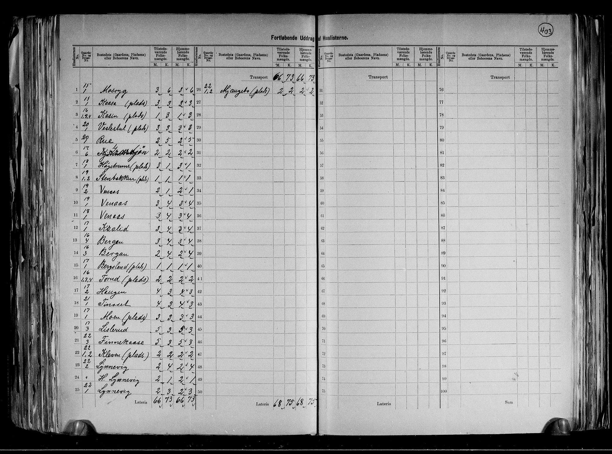 RA, 1891 census for 0824 Gransherad, 1891, p. 10