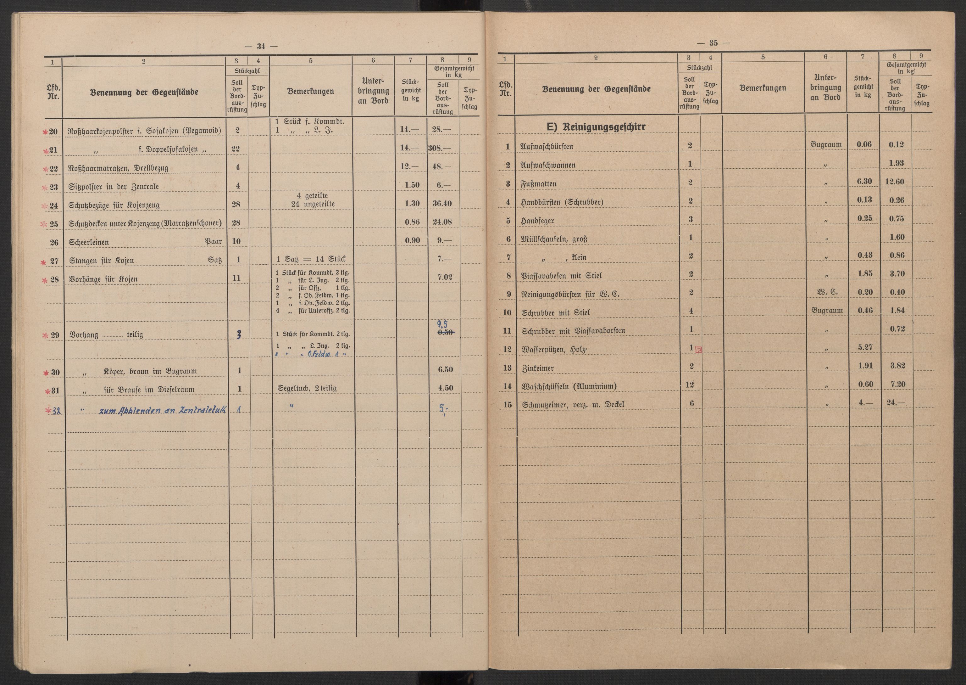Kriegsmarine Norwegen, Kommando 11. Unterseebootflottille, AV/RA-RAFA-5081/F/L0001: --, 1943, p. 23