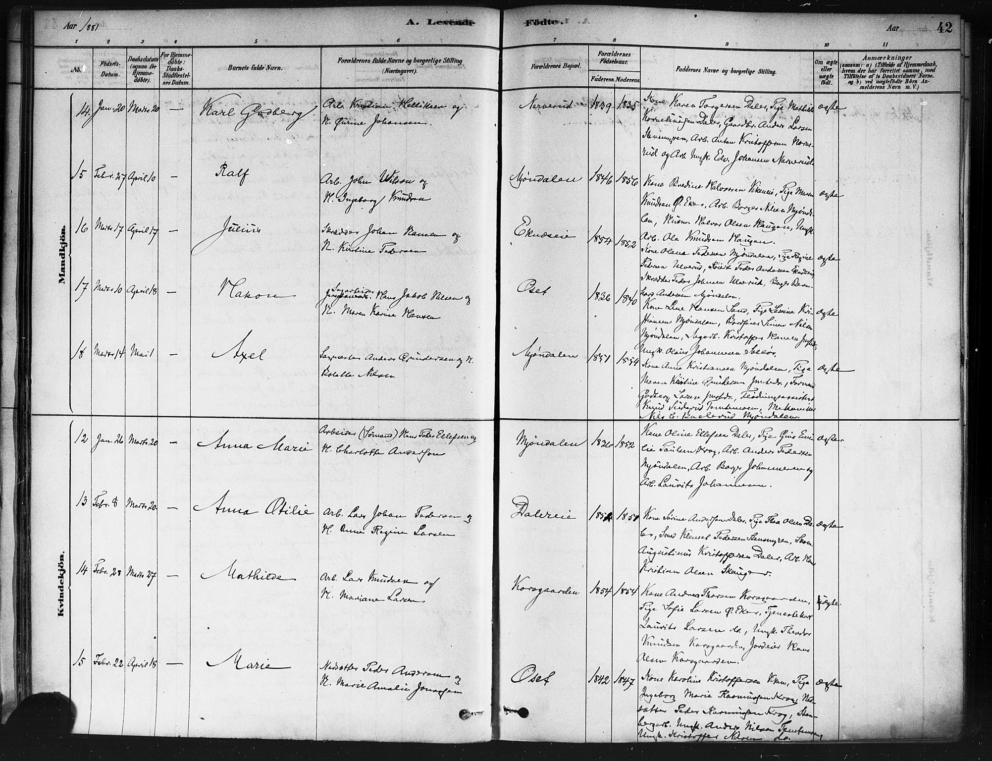 Nedre Eiker kirkebøker, AV/SAKO-A-612/F/Fa/L0002: Parish register (official) no. 2, 1878-1885, p. 42
