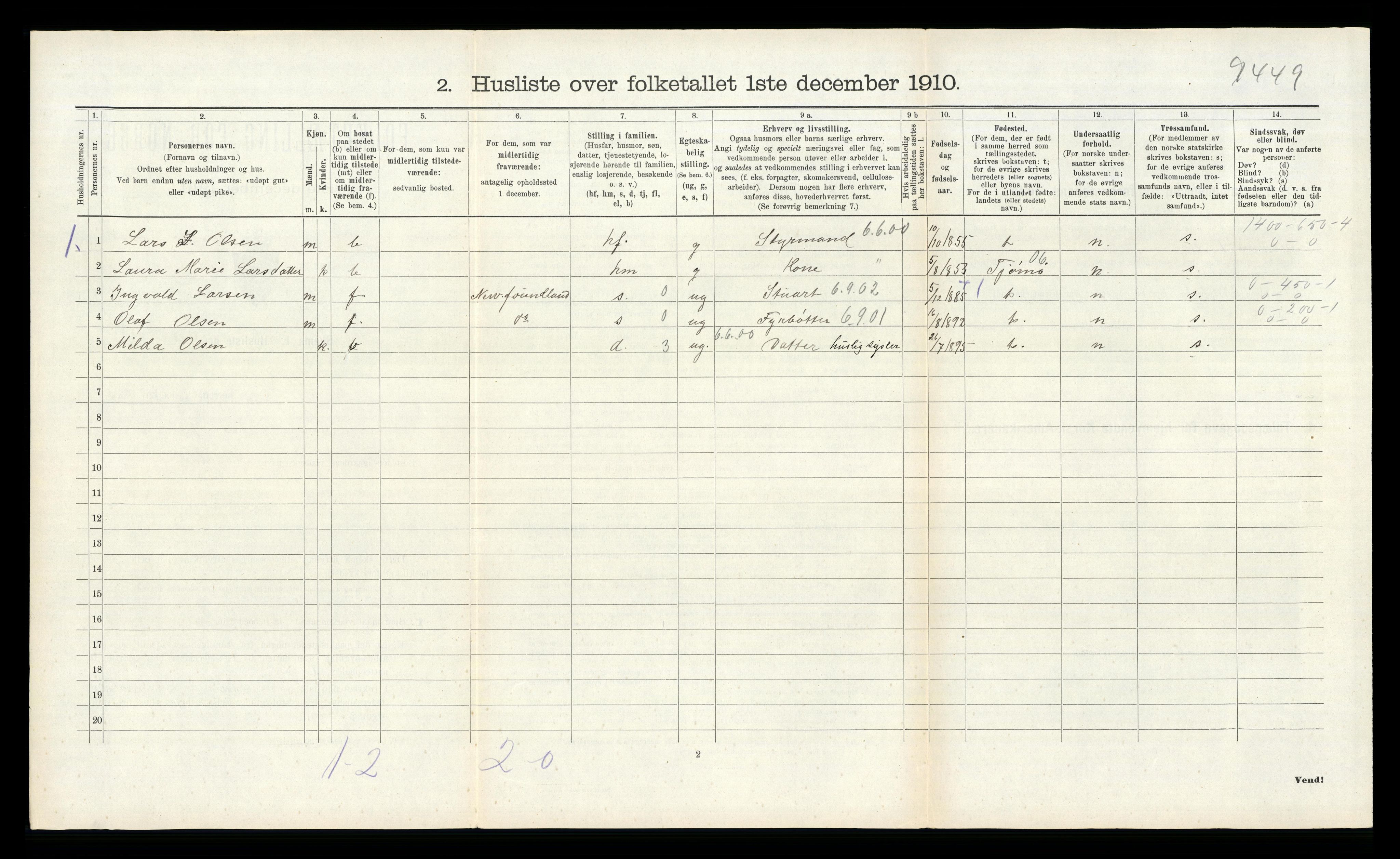 RA, 1910 census for Stokke, 1910, p. 995